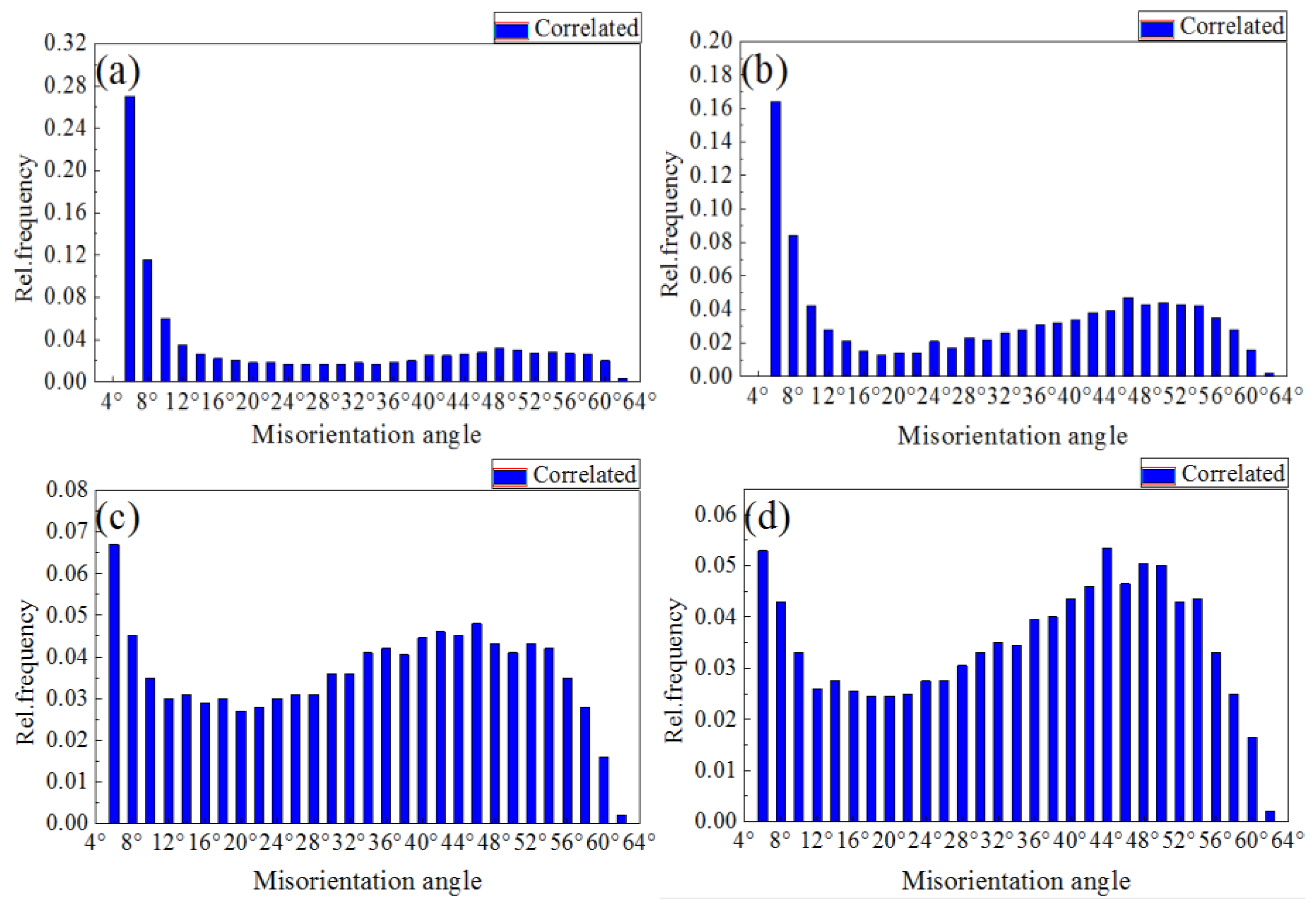 Metals 08 00987 g014