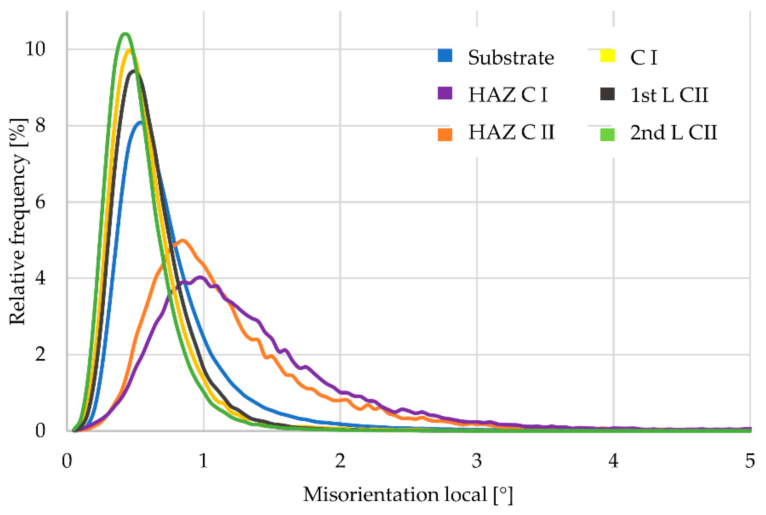 Metals 08 01007 g014