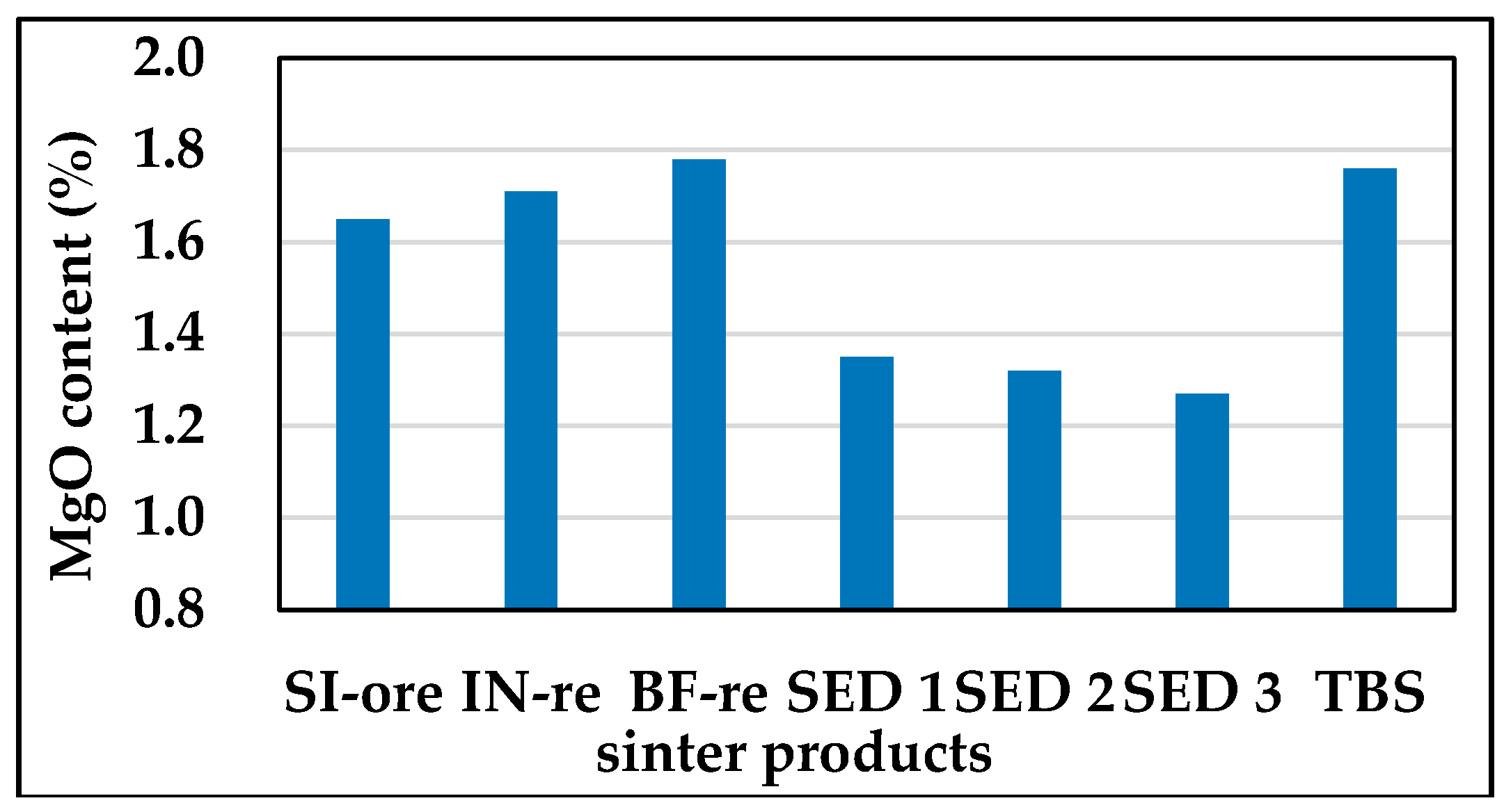 Metals 08 01008 g003