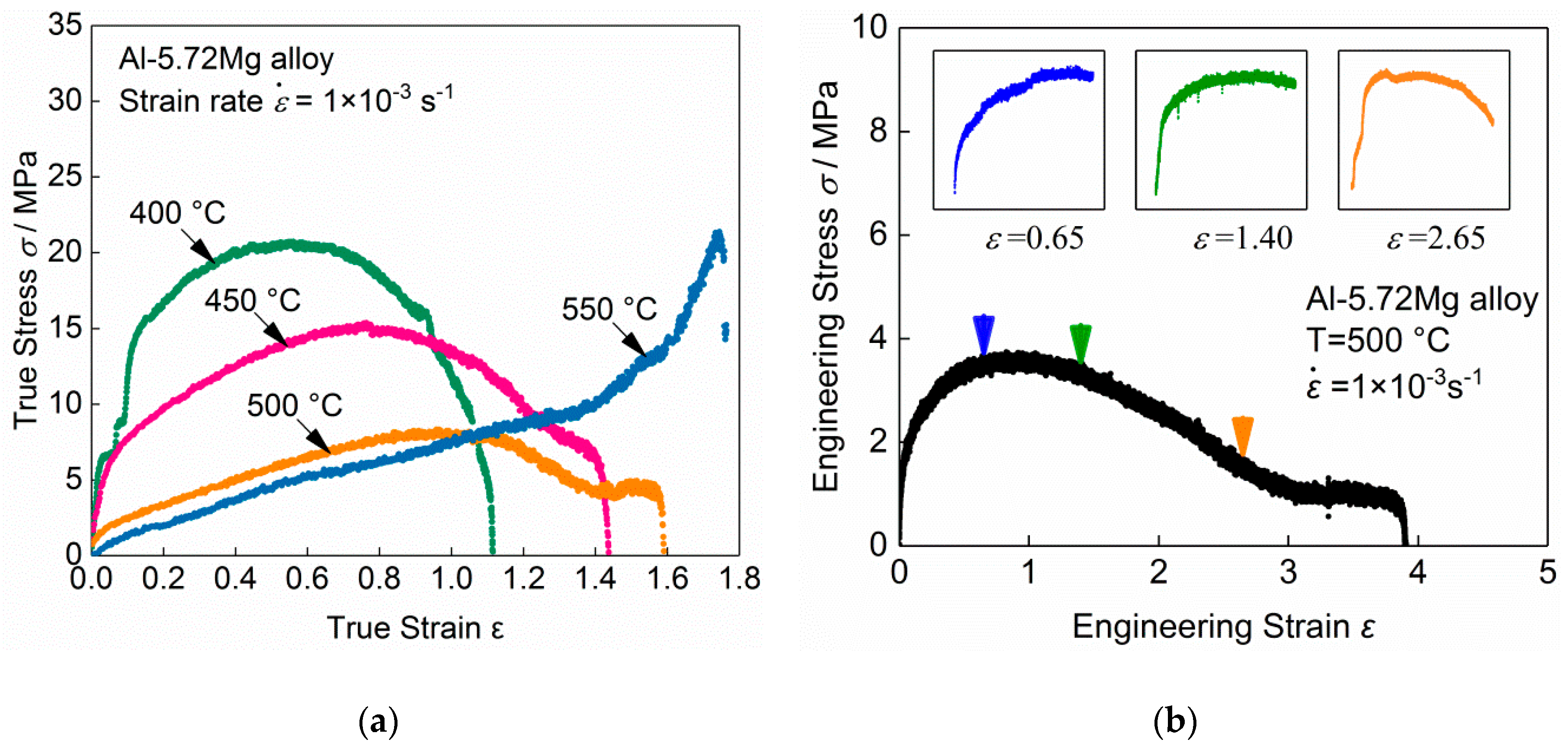 Metals 08 01065 g001