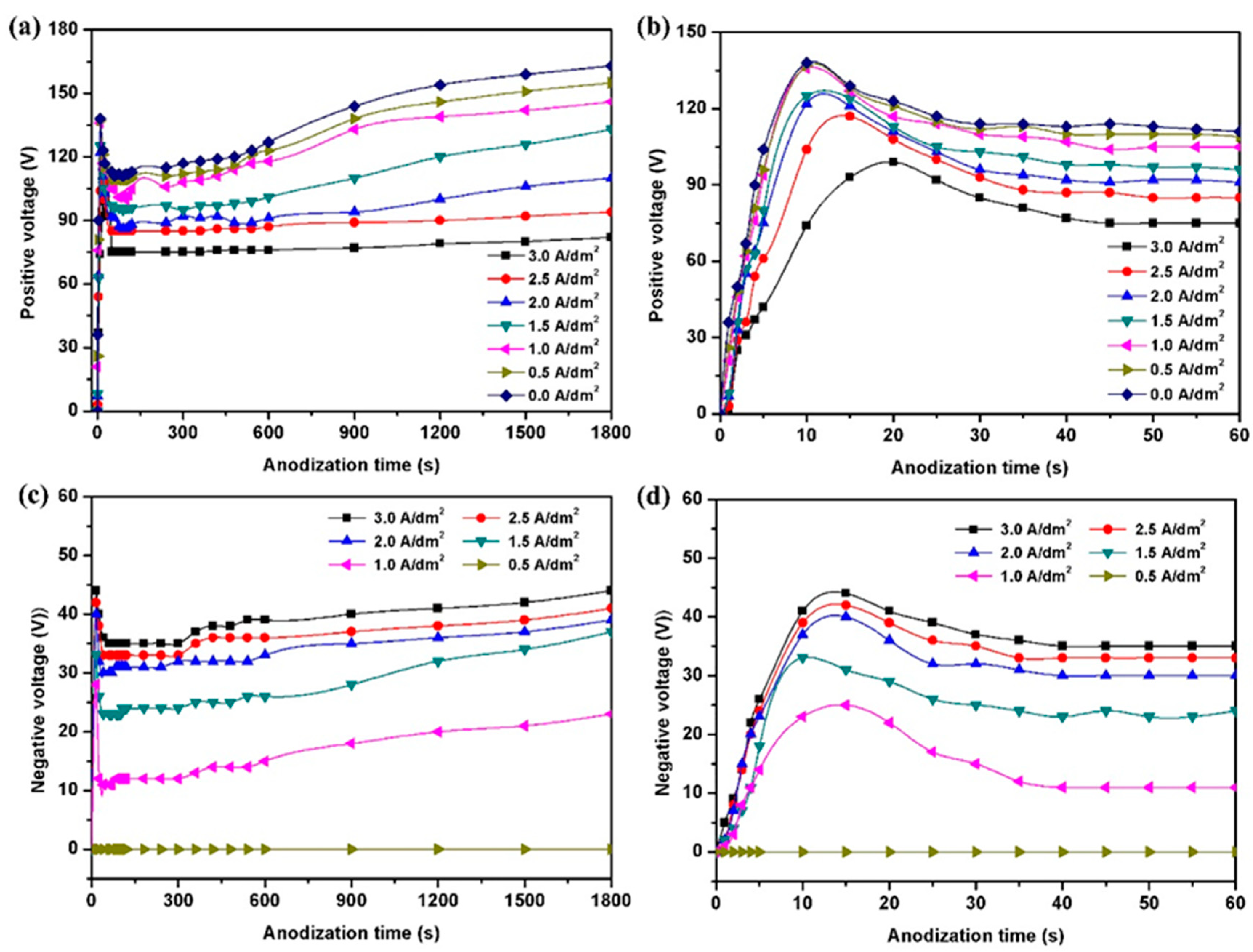 Metals 09 00022 g002
