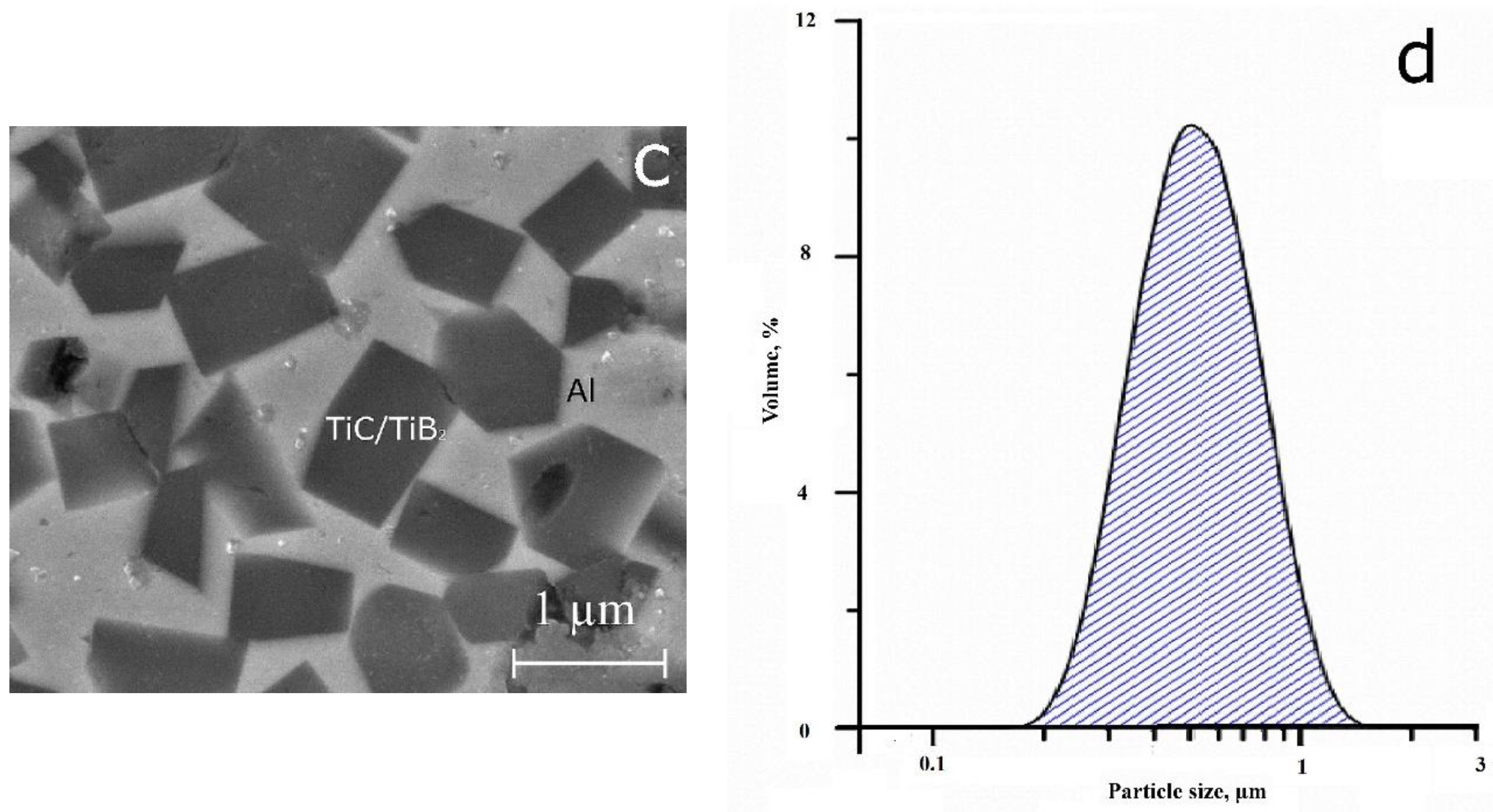 Metals 09 00065 g001b