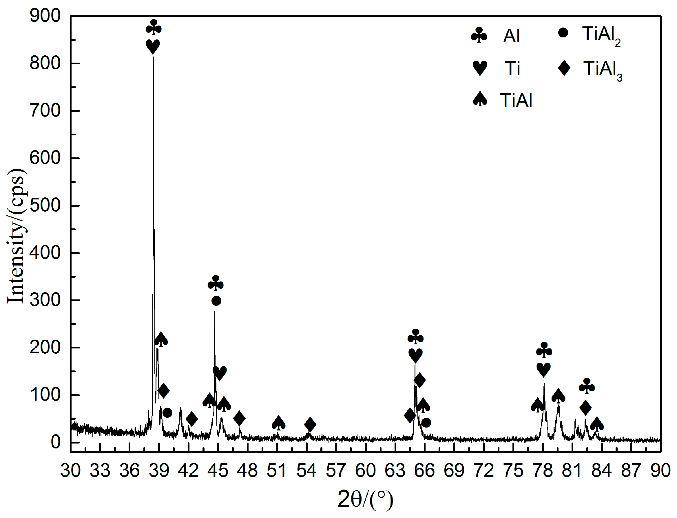 Metals 09 00071 g006