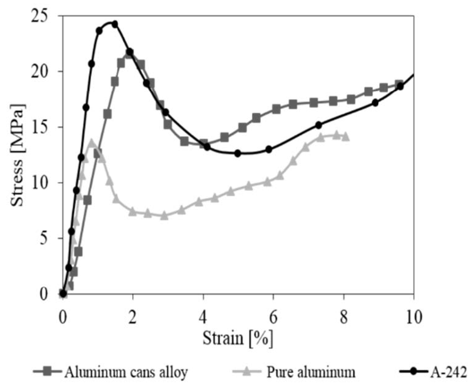 Metals 09 00092 g007