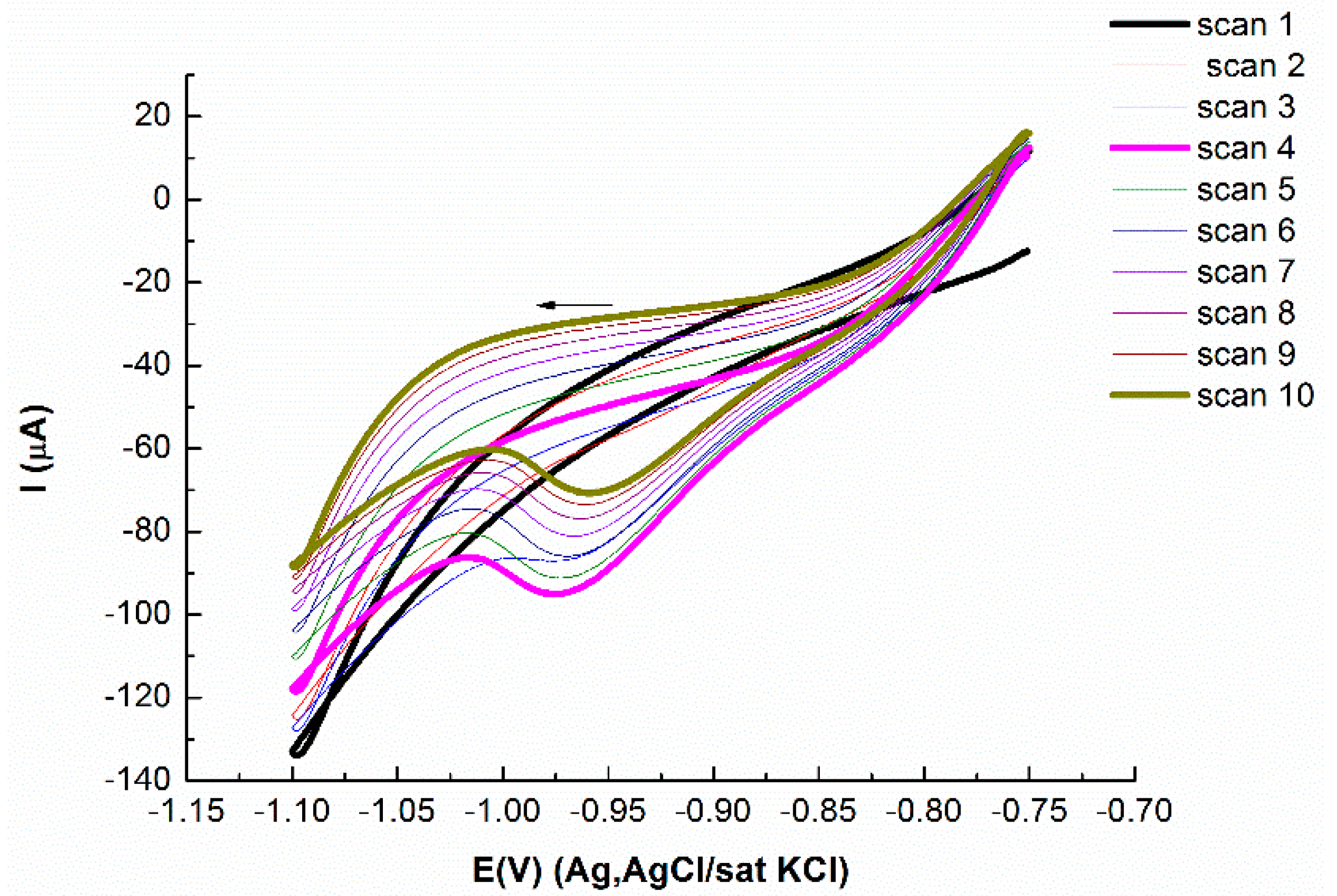 Metals 09 00122 g004
