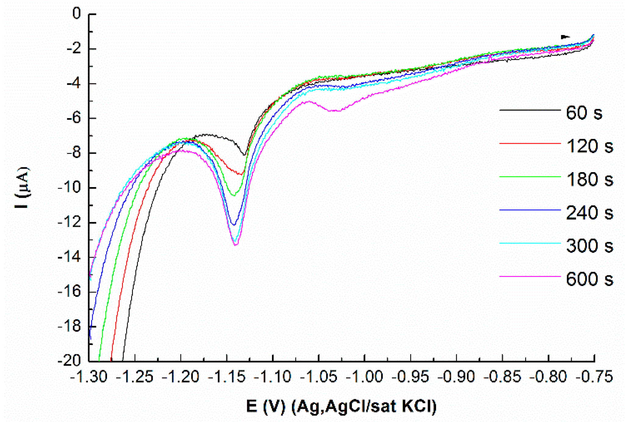 Metals 09 00122 g005
