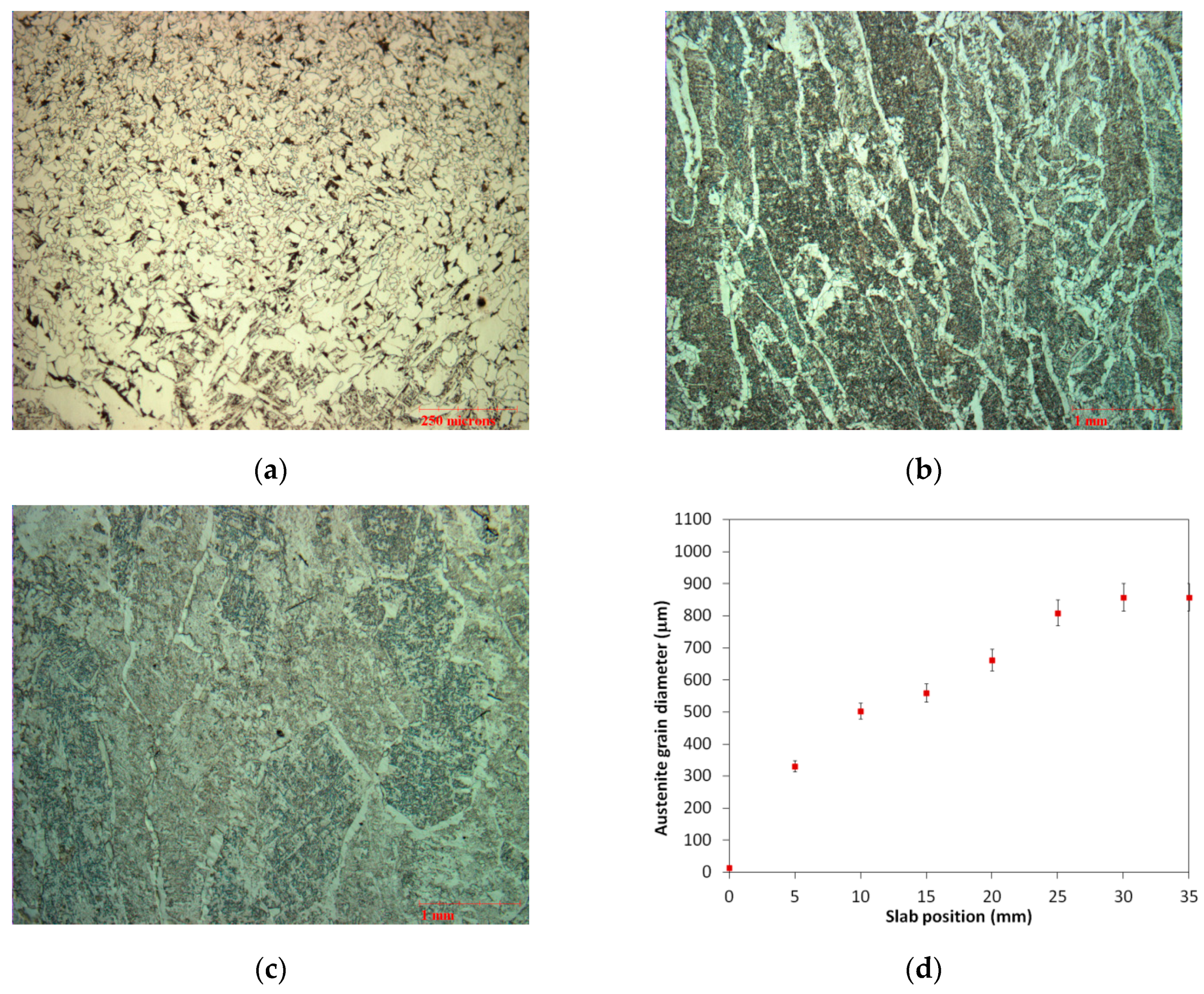 Metals 09 00158 g003 Metals 09 00158 g003