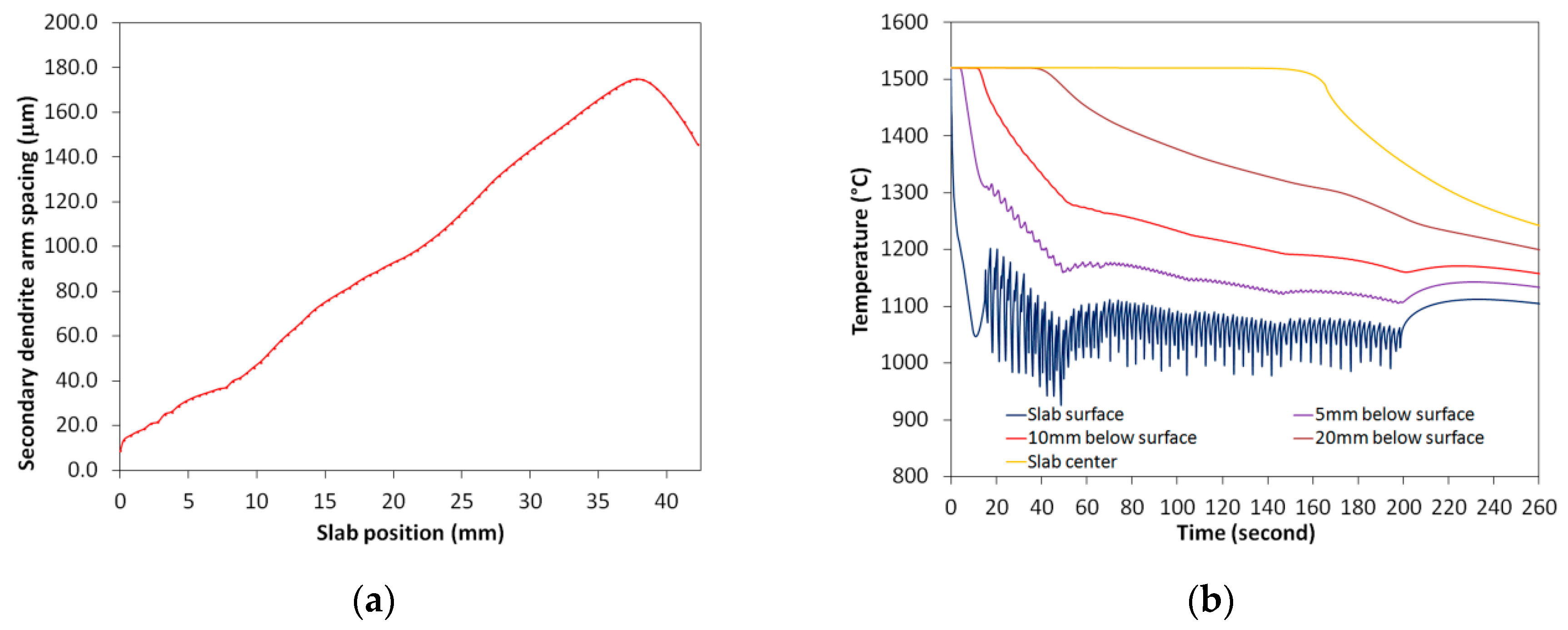 Metals 09 00158 g004 Metals 09 00158 g004