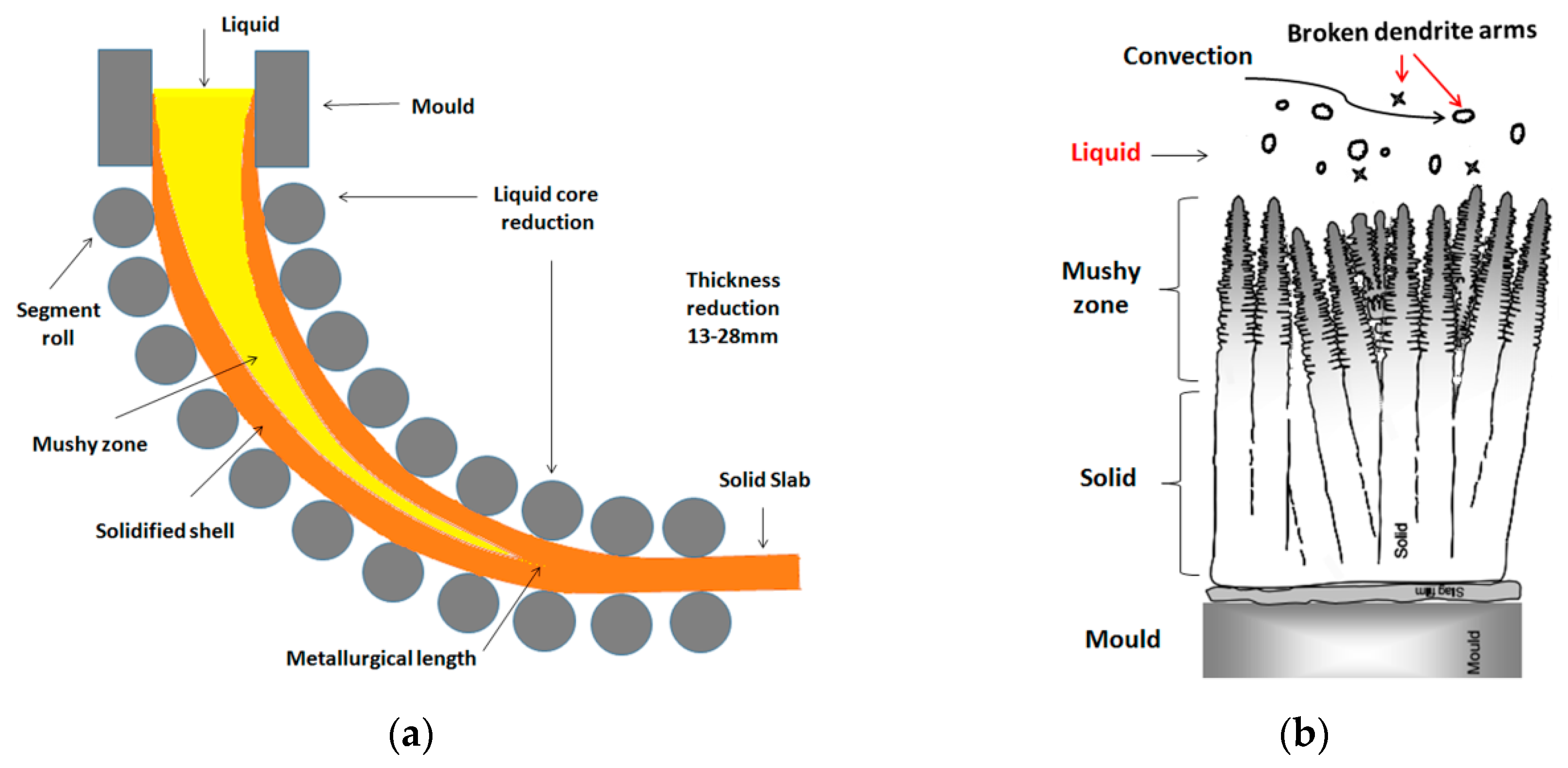 Metals 09 00158 g010 Metals 09 00158 g010