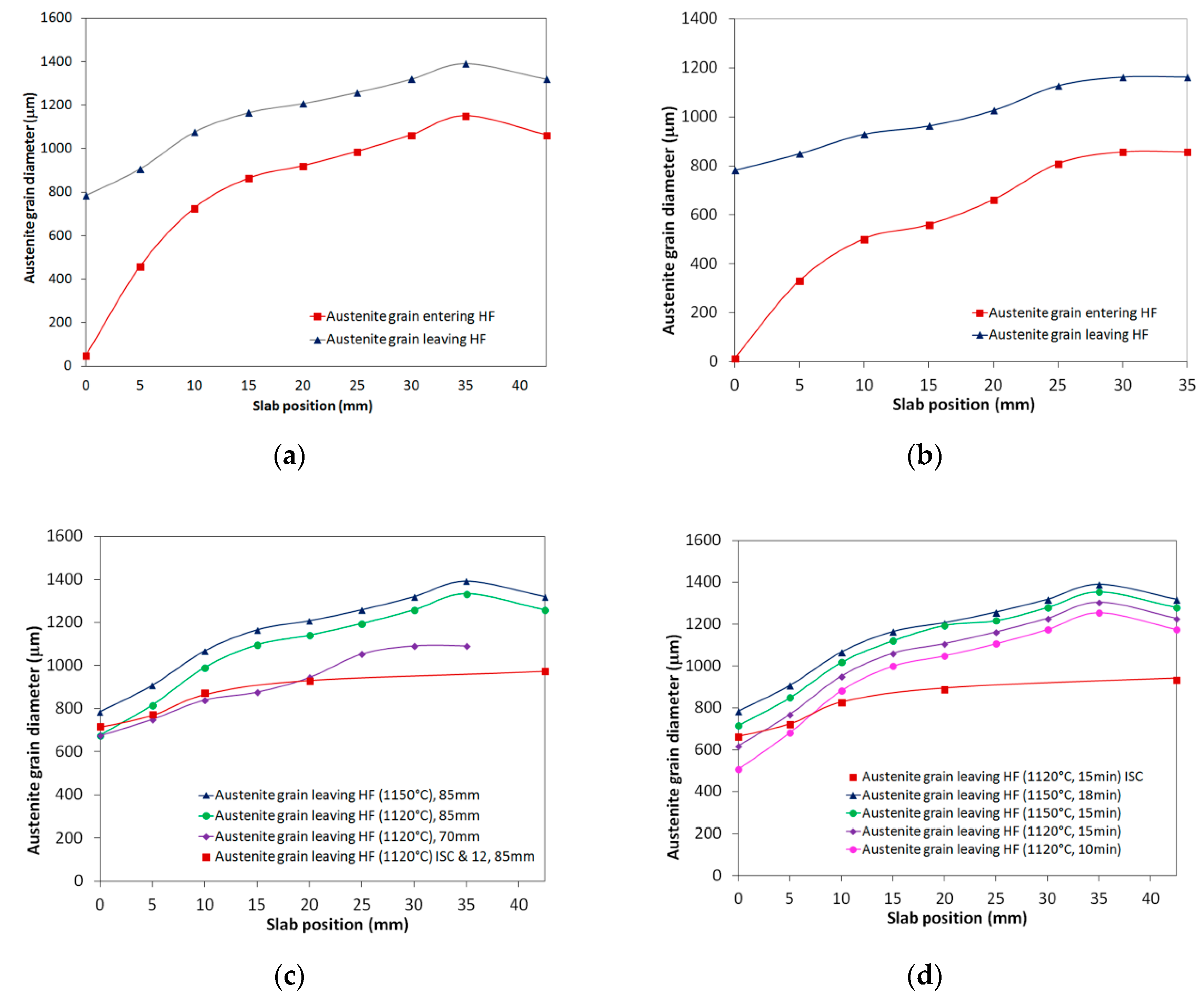 Metals 09 00158 g013 Metals 09 00158 g013