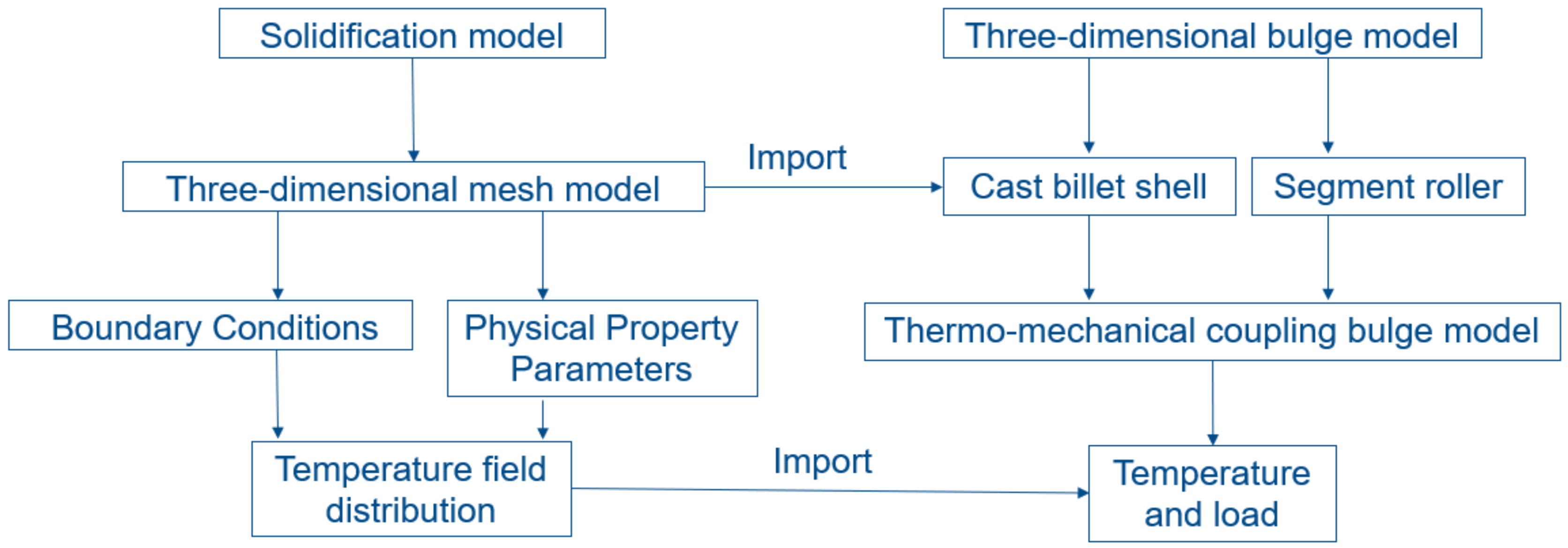 Metals 09 00231 g004