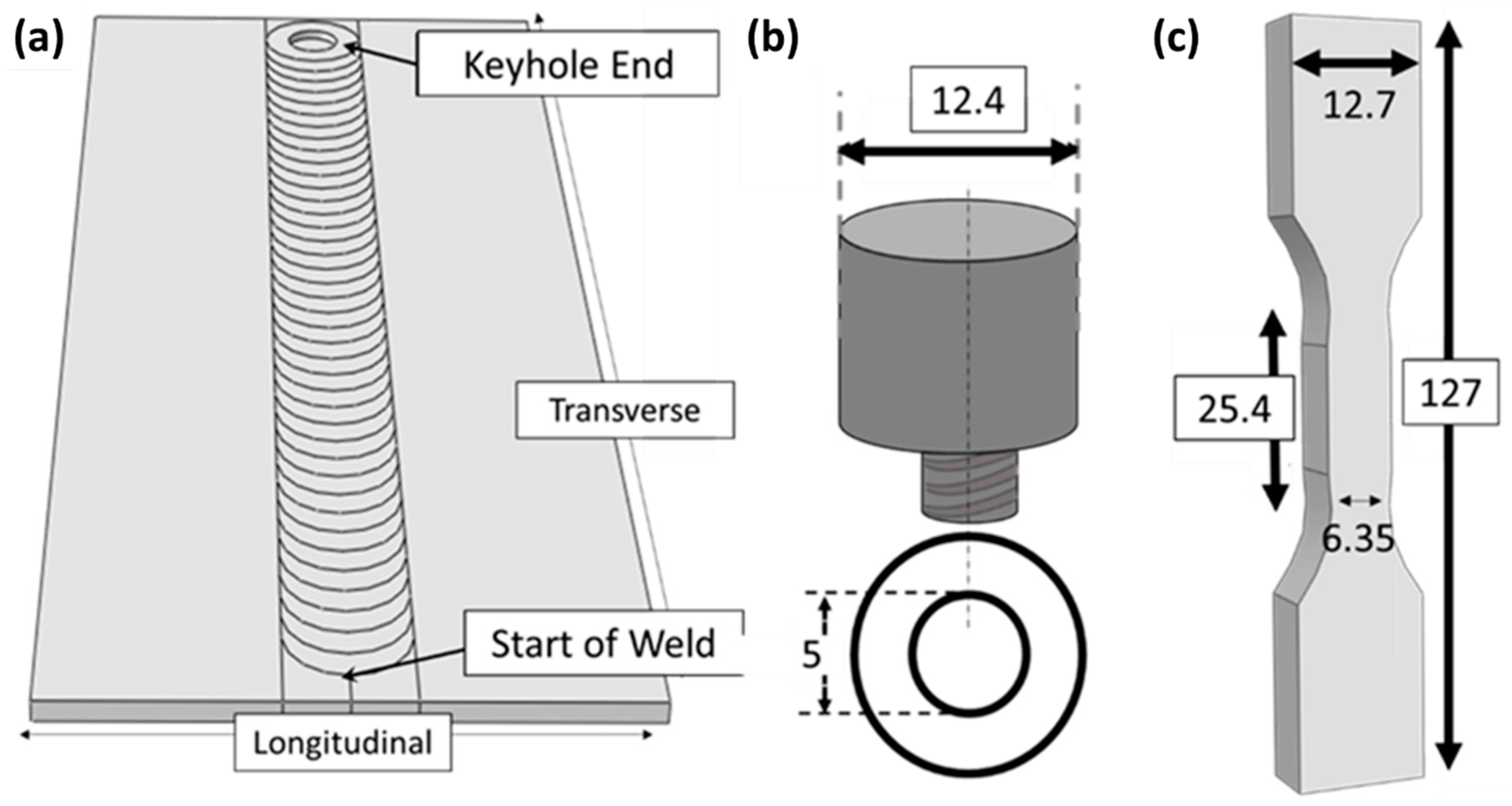 Metals 09 00293 g001 Metals 09 00293 g001