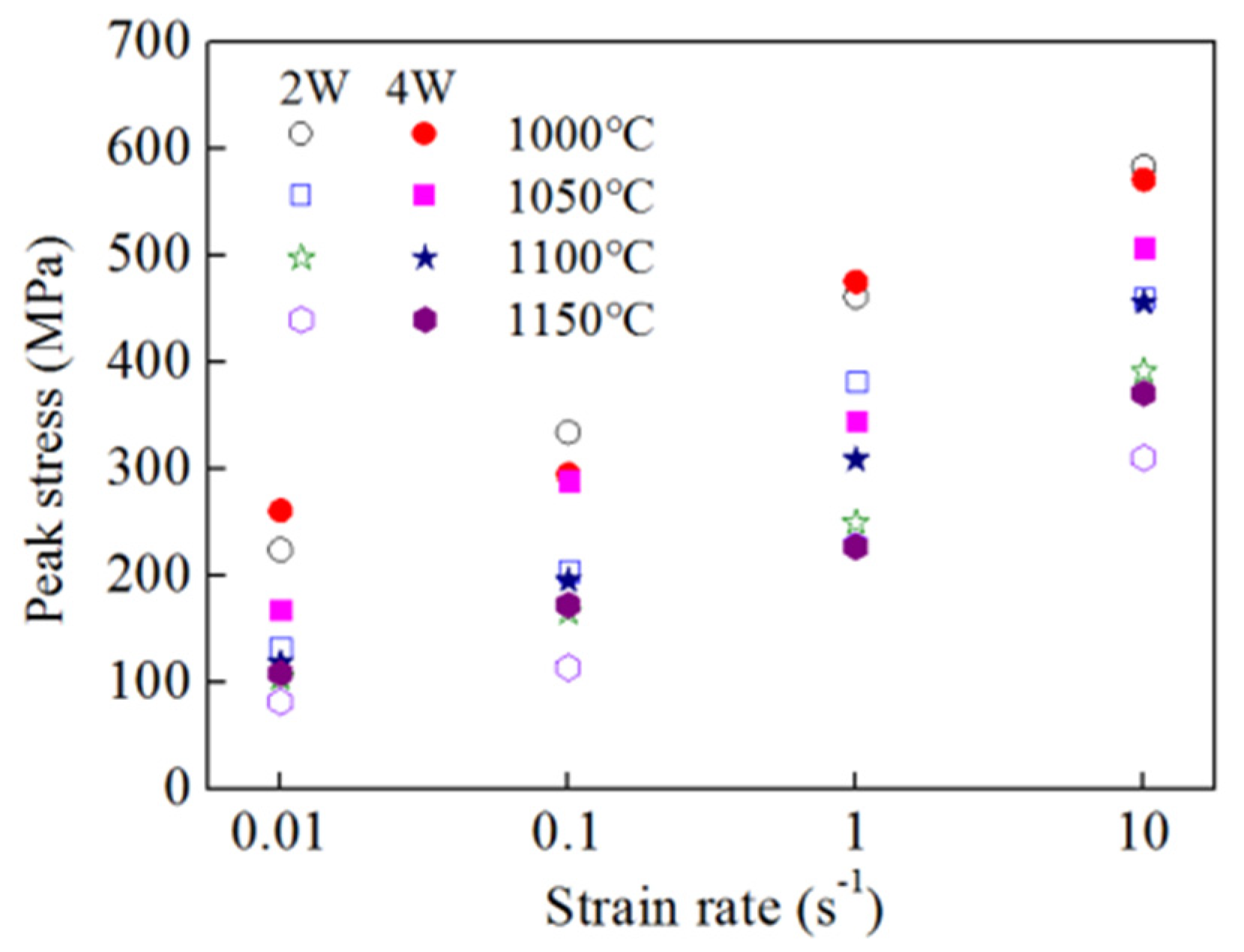 Metals 09 00298 g004
