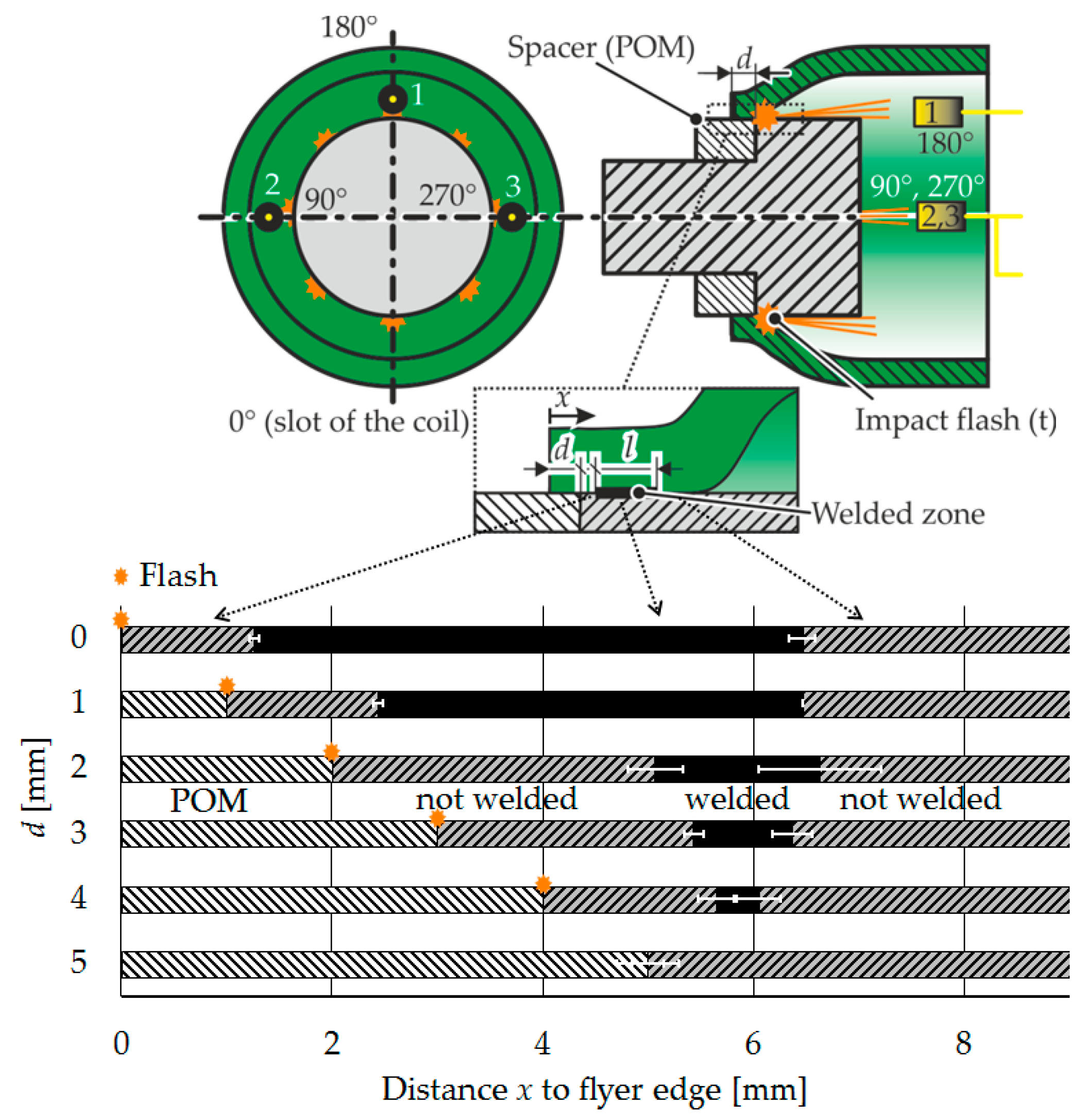 Metals 09 00348 g010