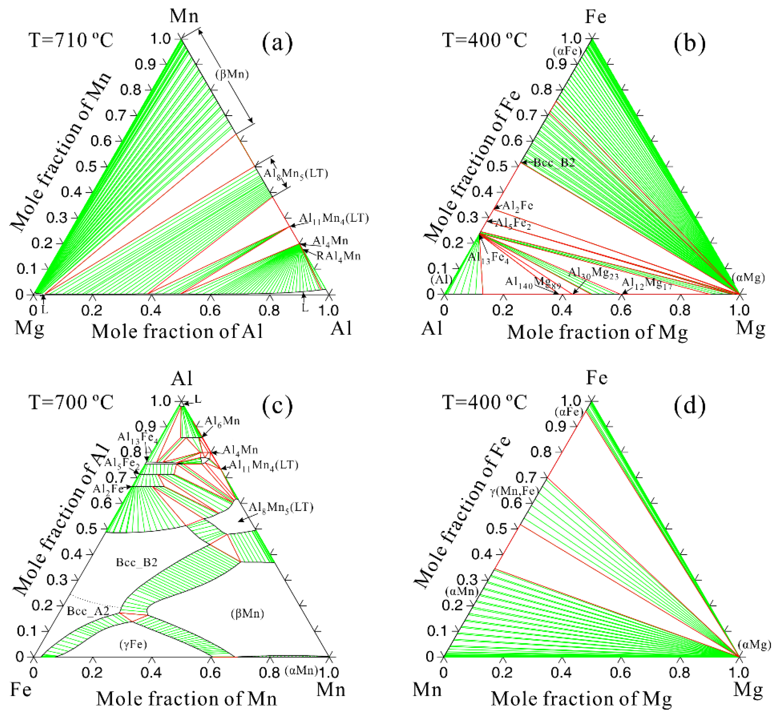 Metals 09 00460 g003