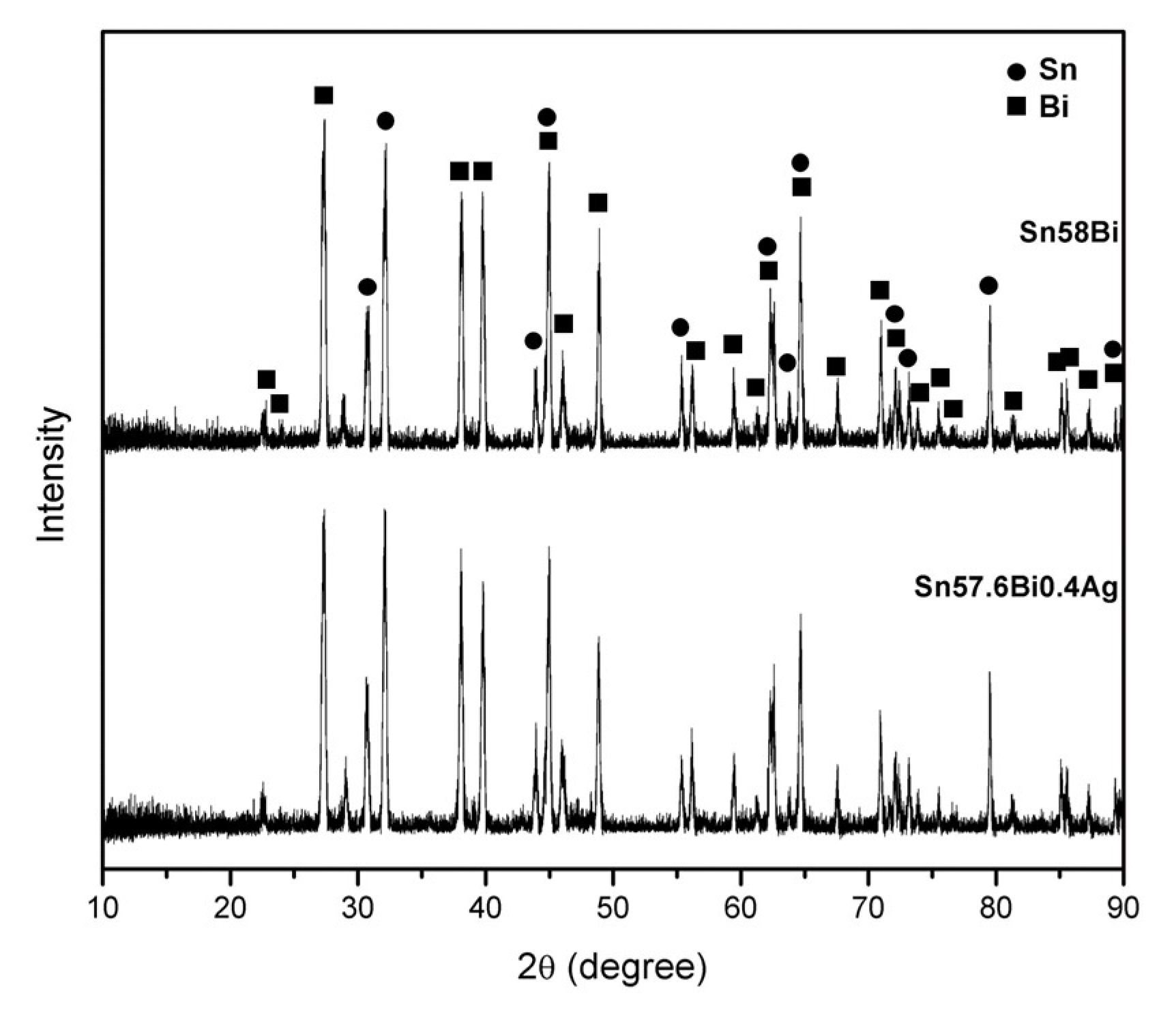 Metals 09 00462 g005