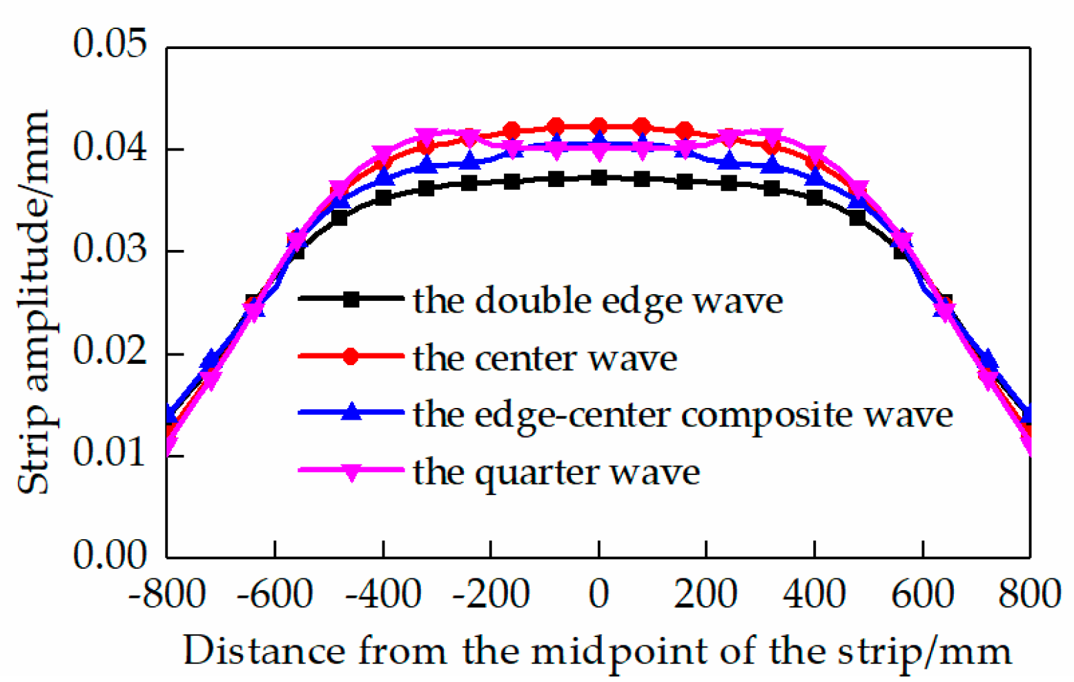 Metals 09 00496 g012