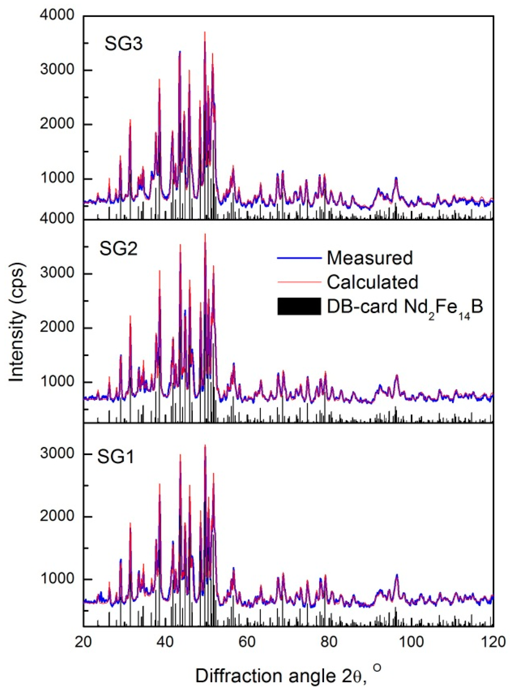 Metals 09 00497 g003