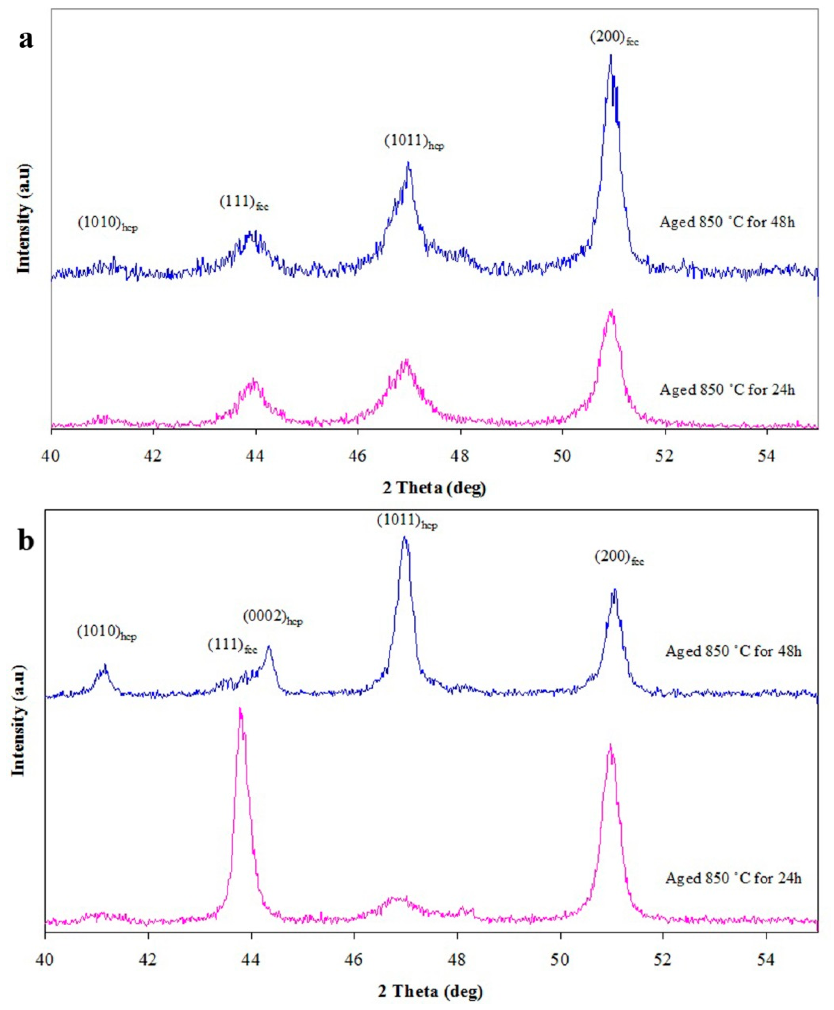 Metals 09 00581 g005