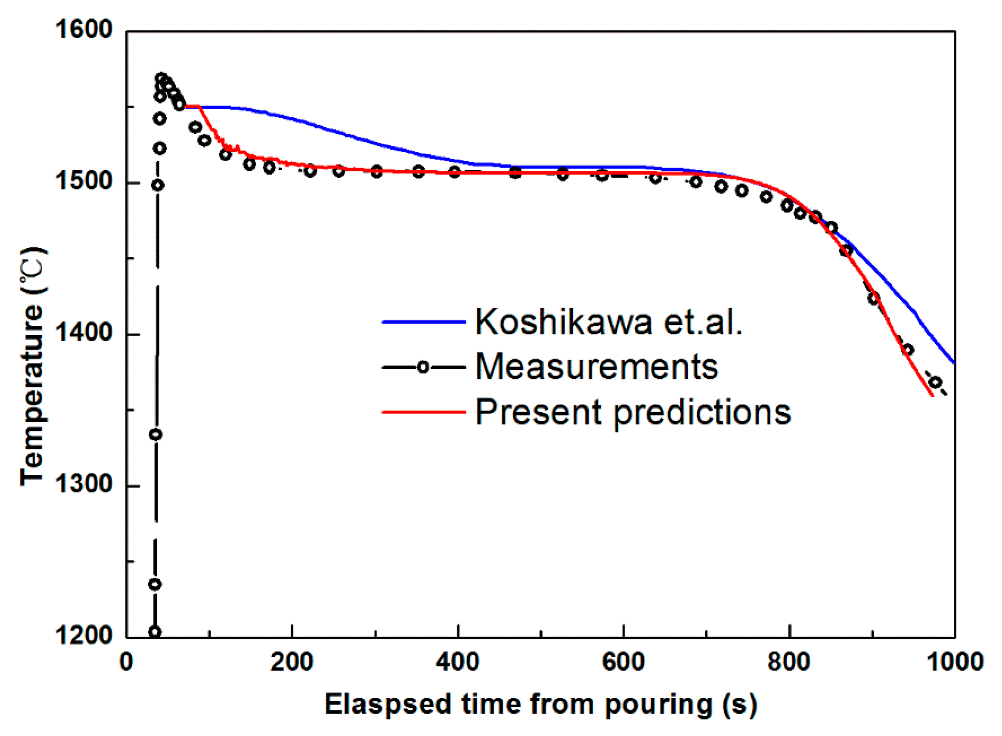Metals 09 00669 g003
