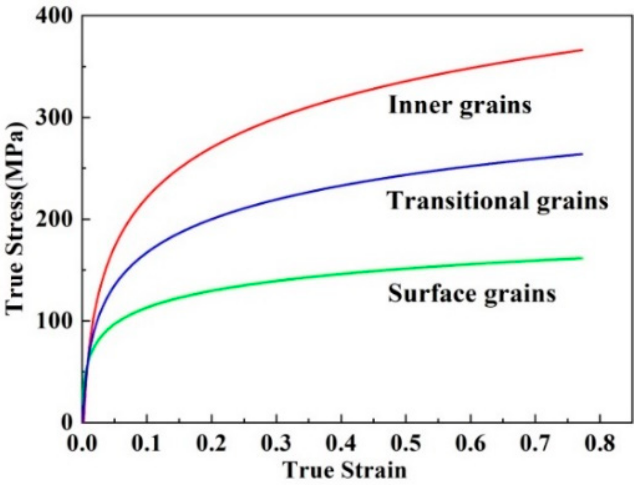 Metals 09 00736 g009