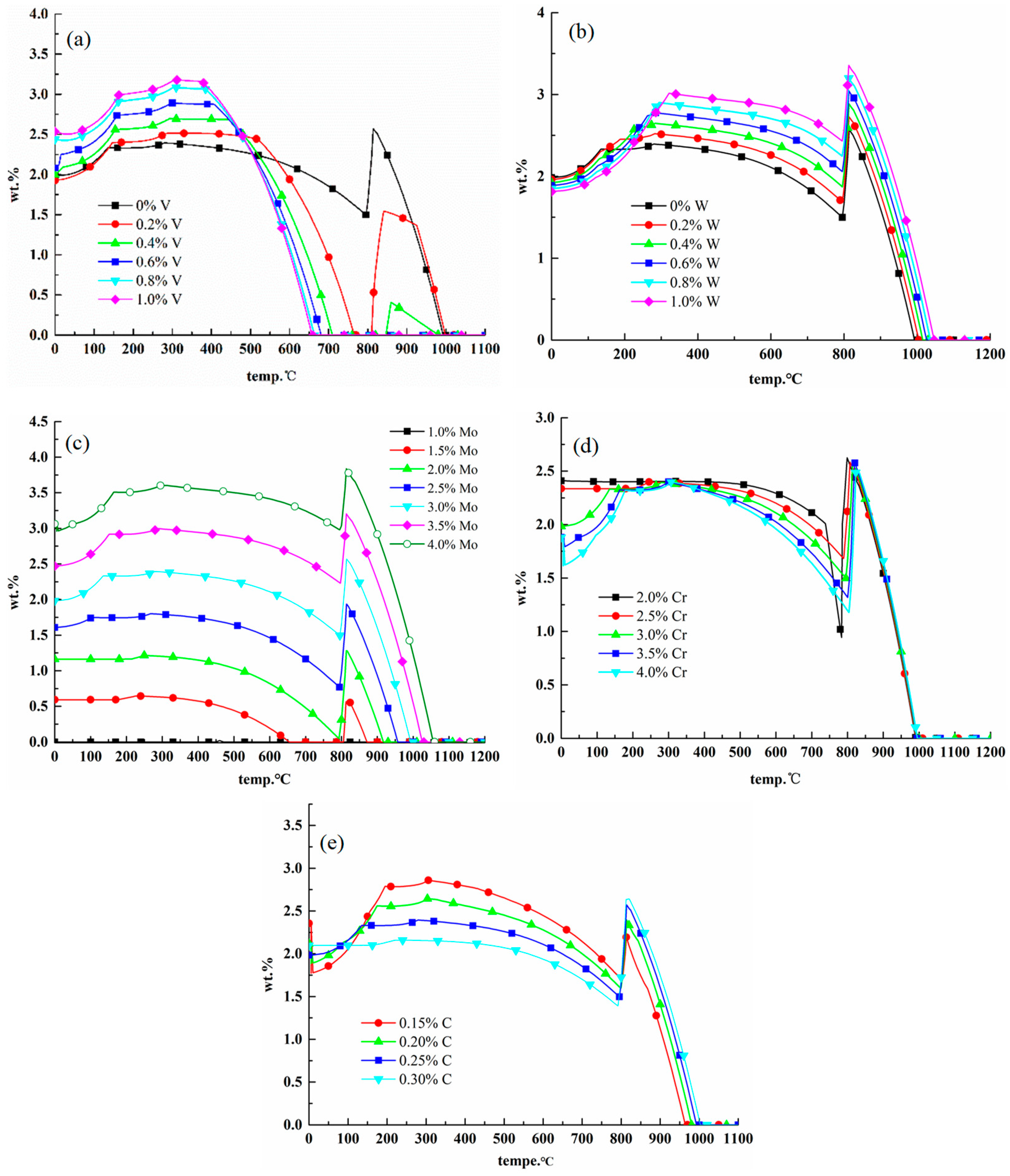 Metals 09 00805 g004