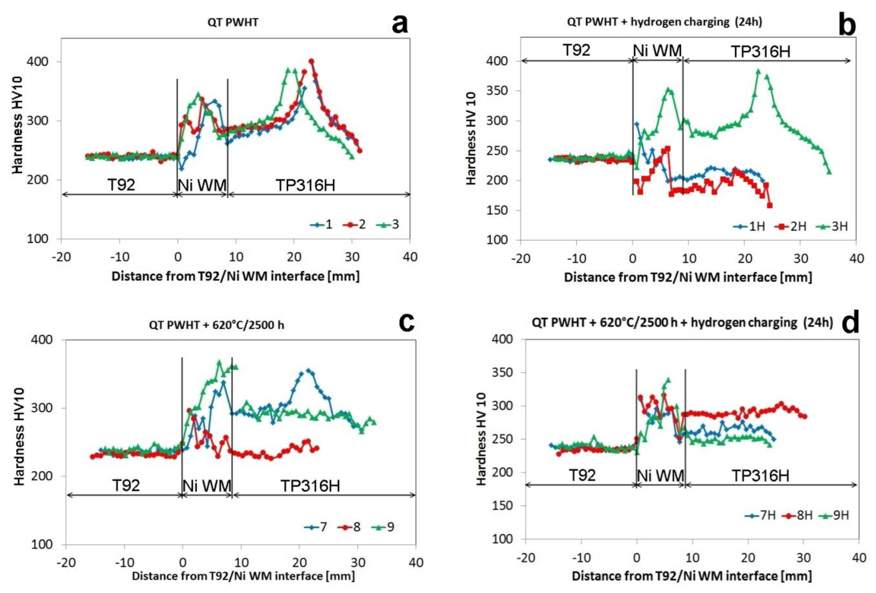 Metals 09 00864 g010