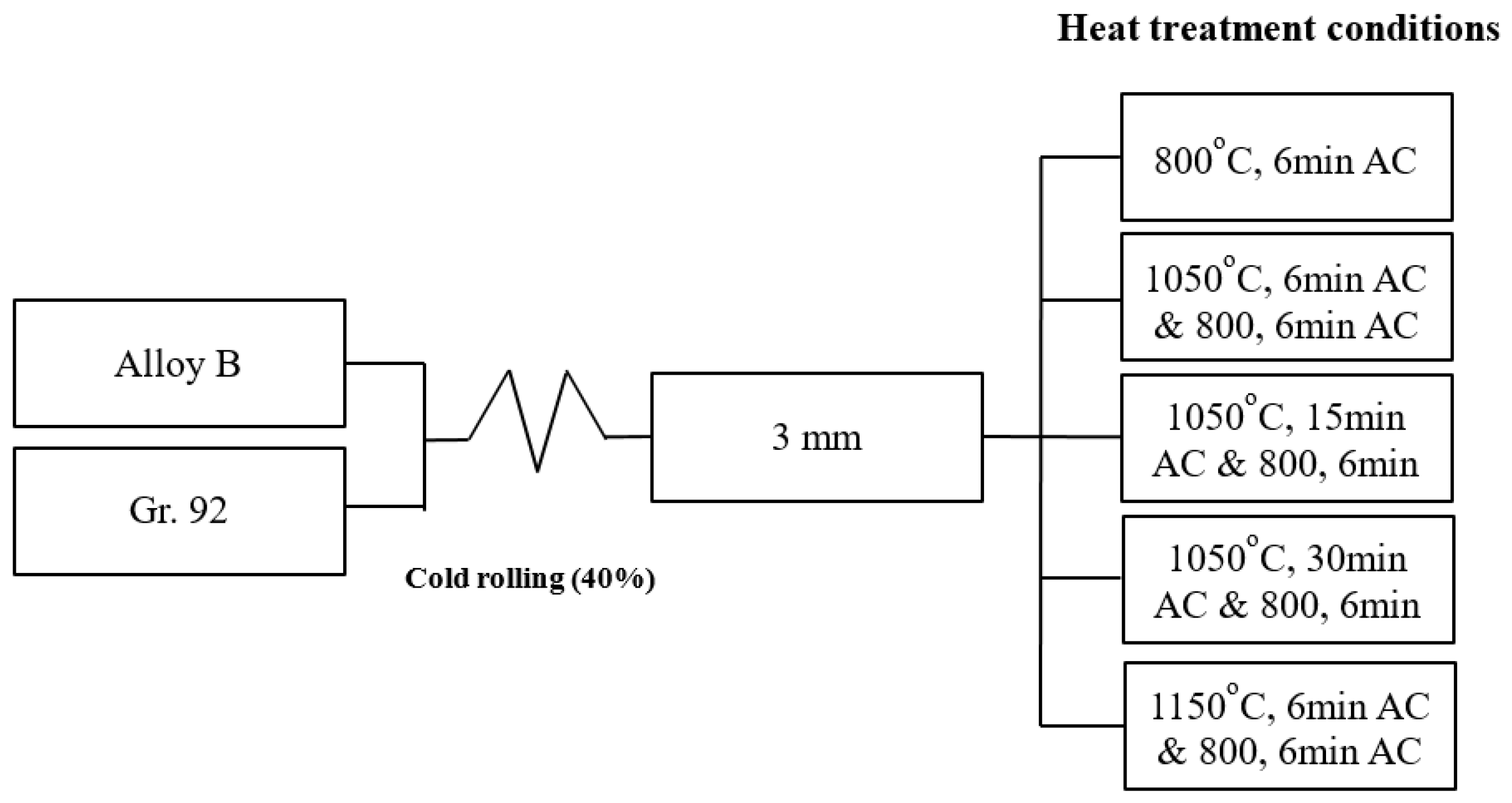 Metals 09 00904 g001 Metals 09 00904 g001