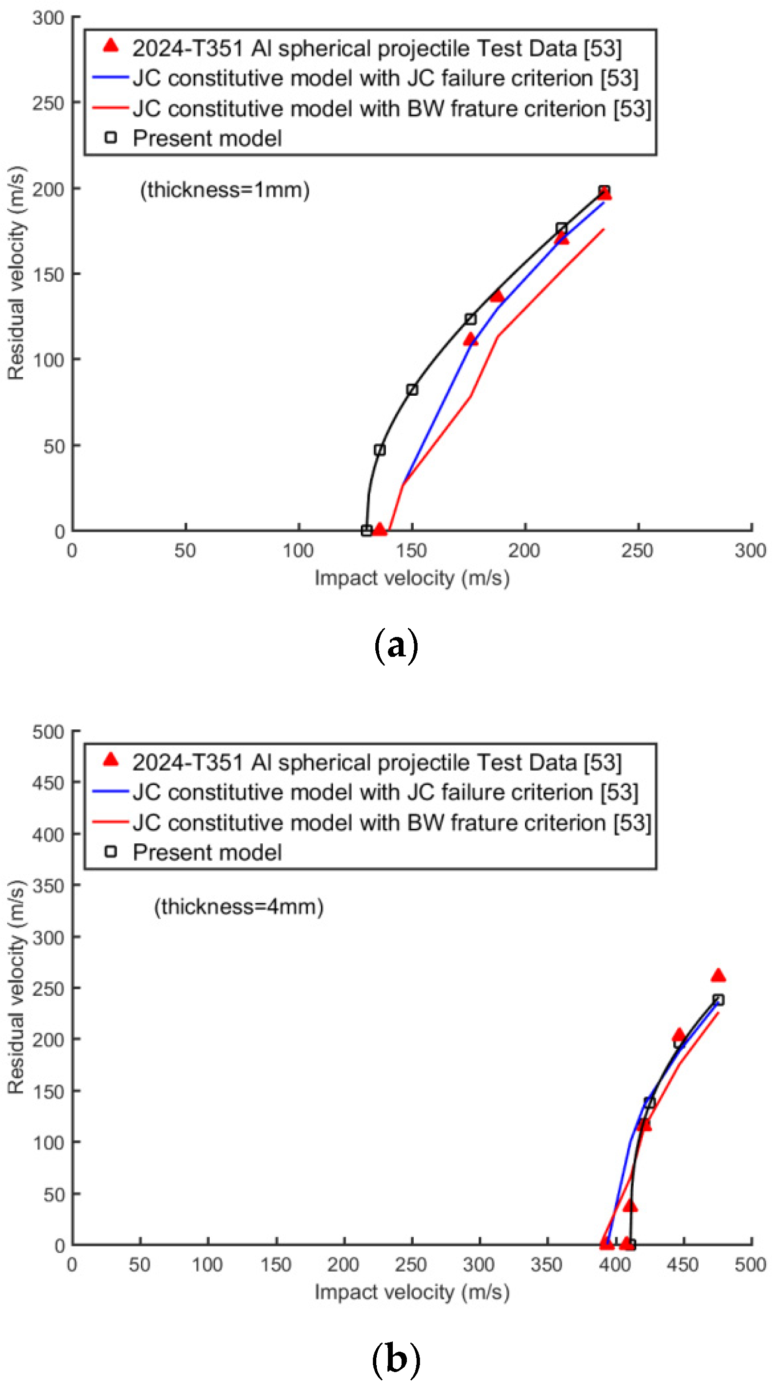 Metals 09 00905 g025