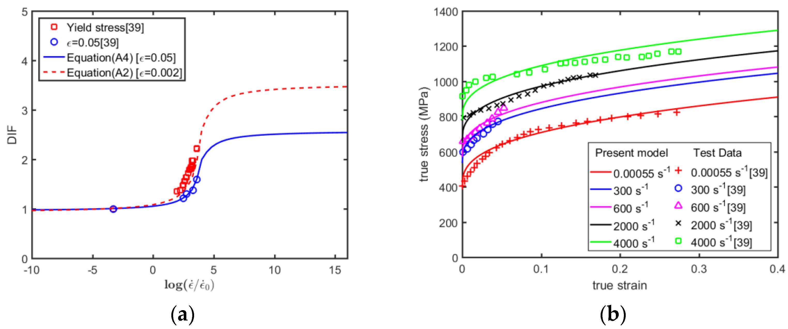 Metals 09 00905 g0a2