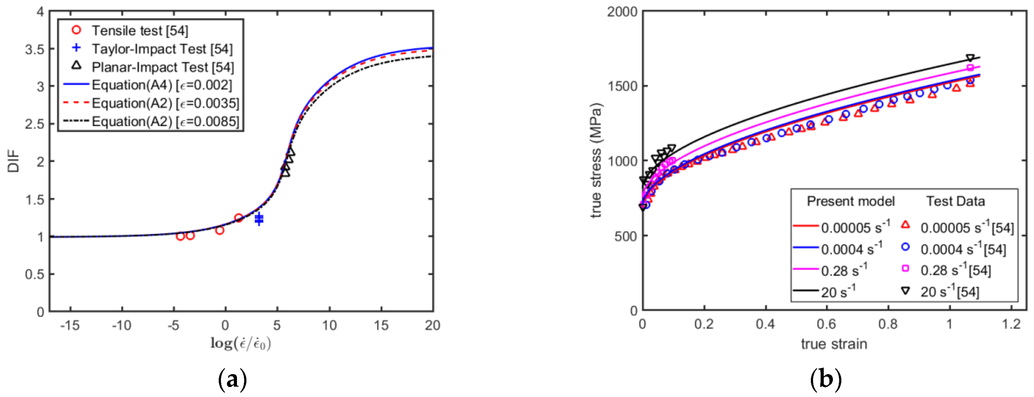 Metals 09 00905 g0a3