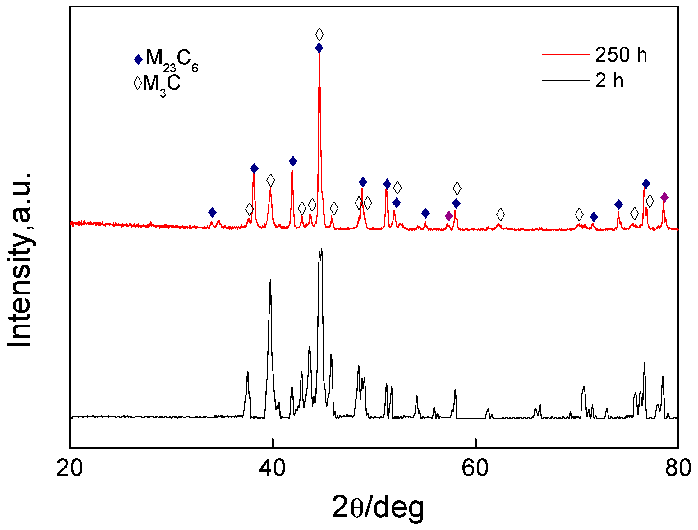 Metals 09 00916 g004