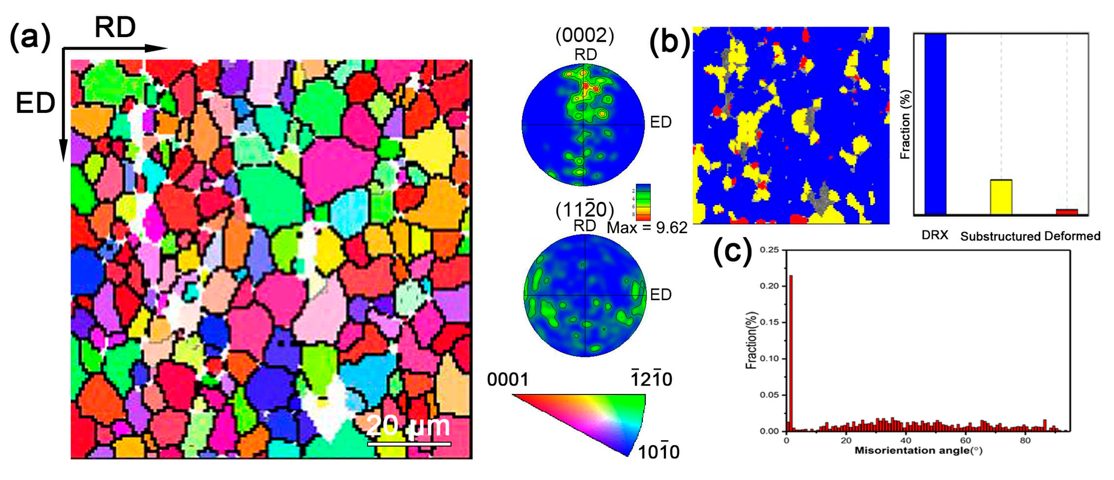 Metals 09 00954 g004