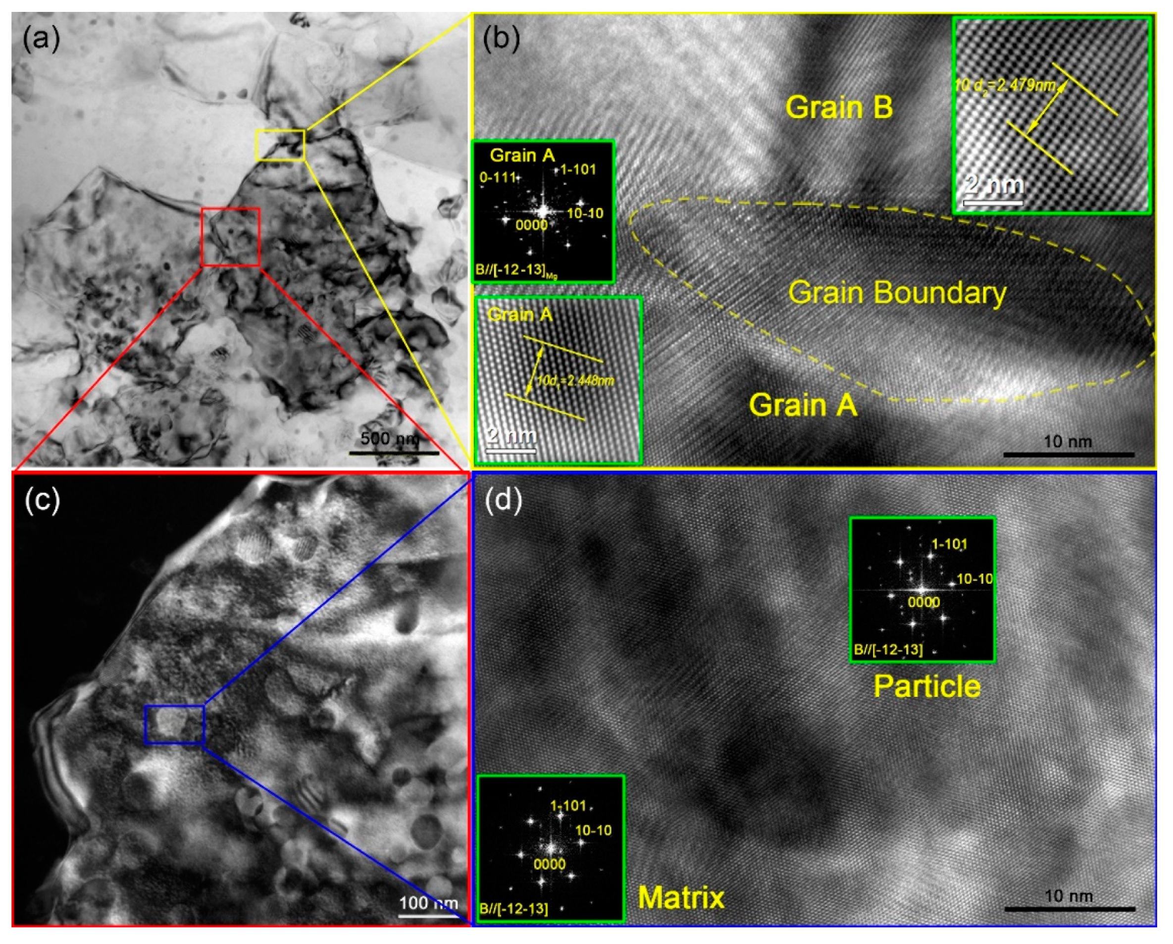 Metals 09 00954 g006