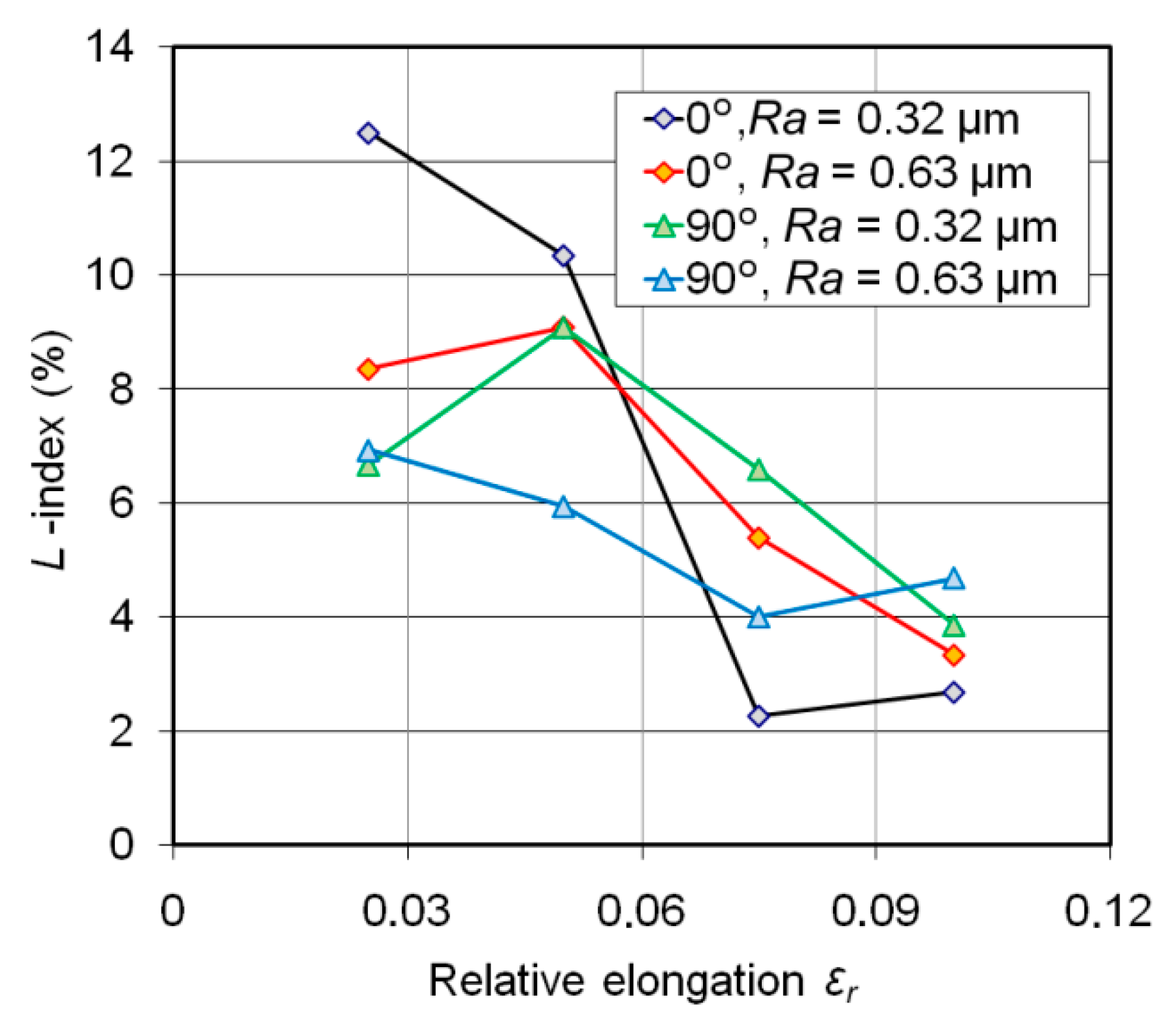Metals 09 00988 g007
