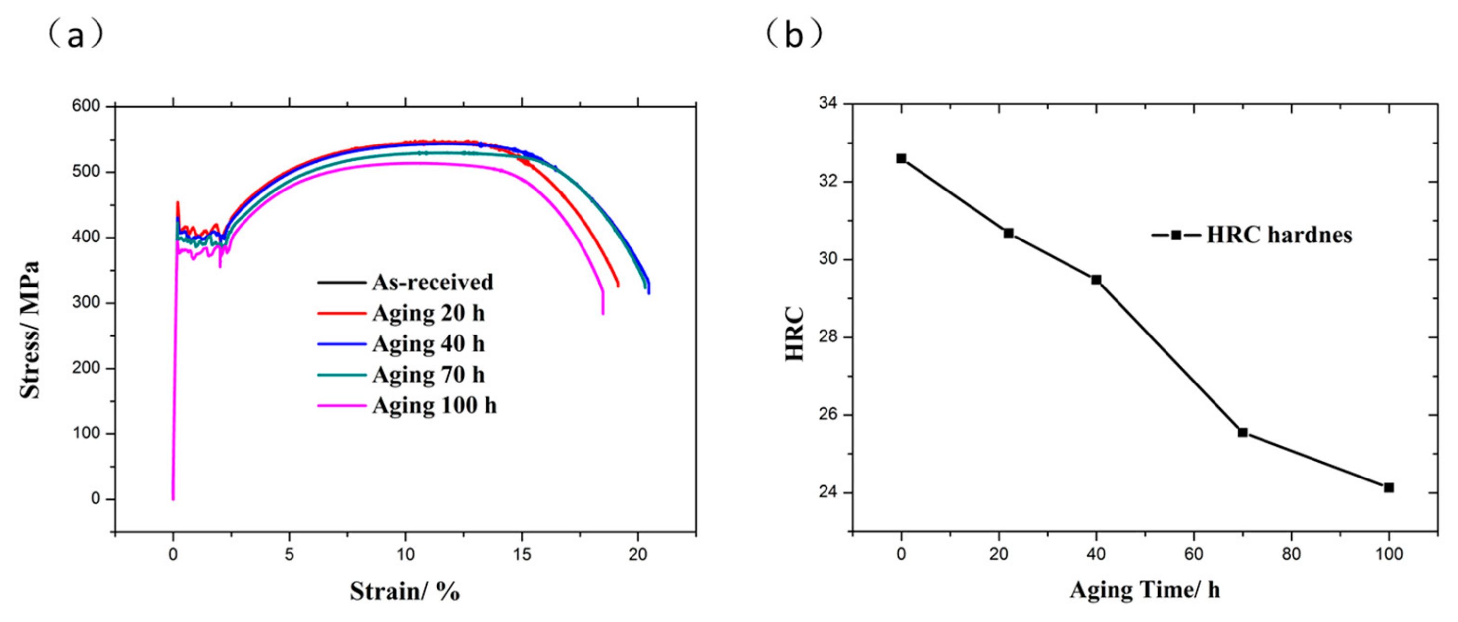 Metals 09 01221 g007