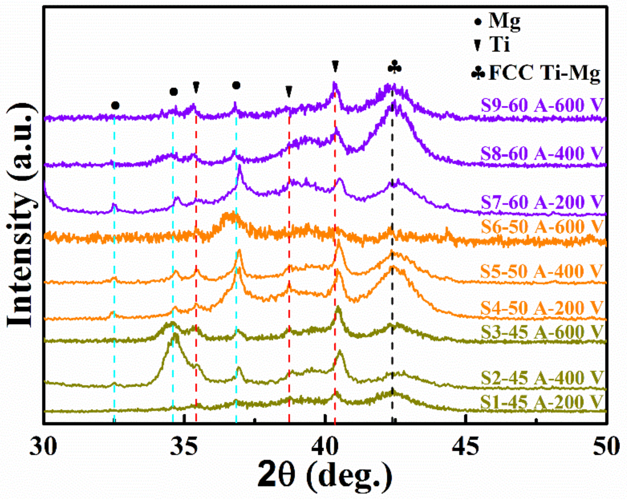 Metals 09 01229 g005