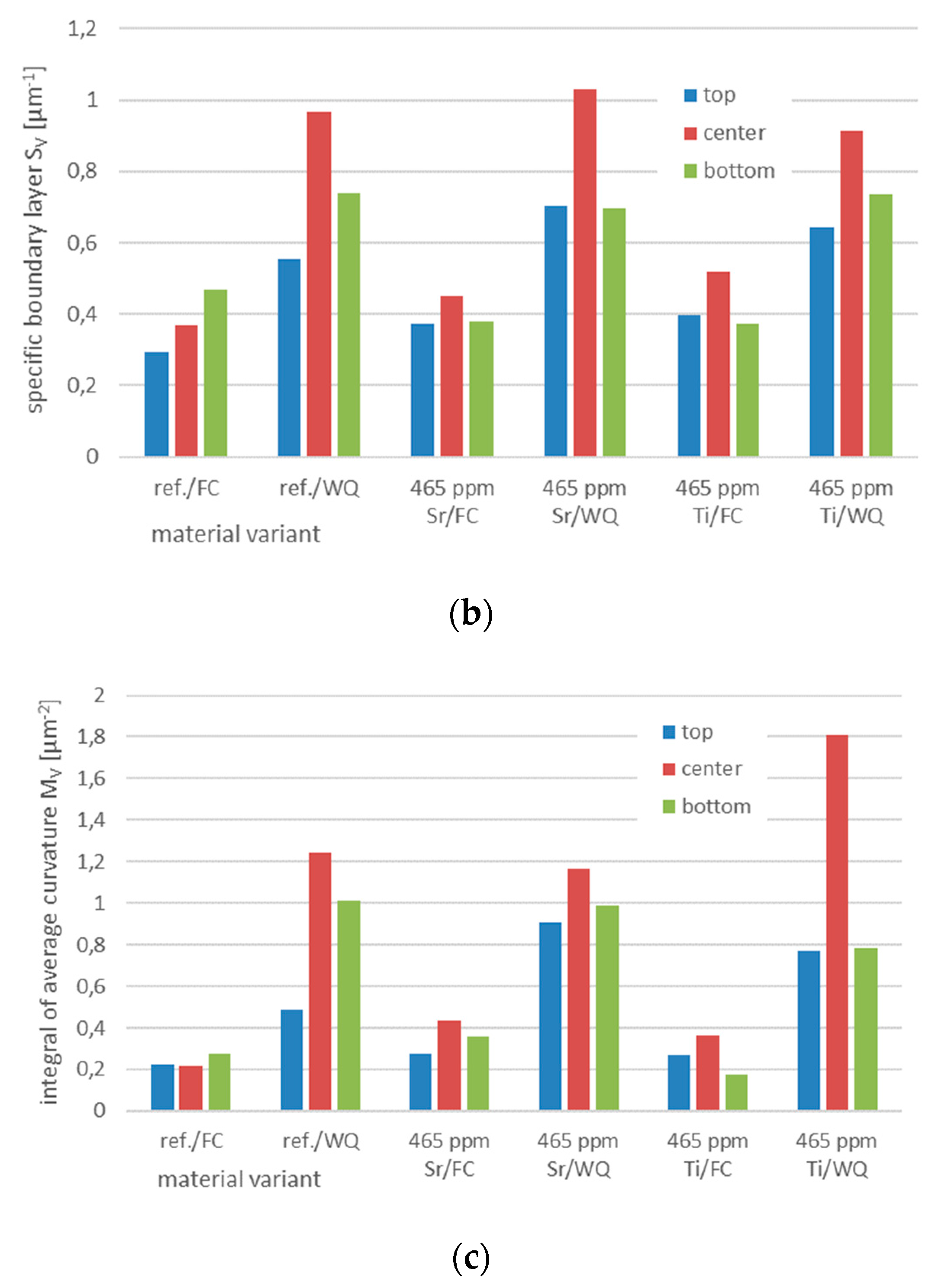 Metals 09 01241 g010b