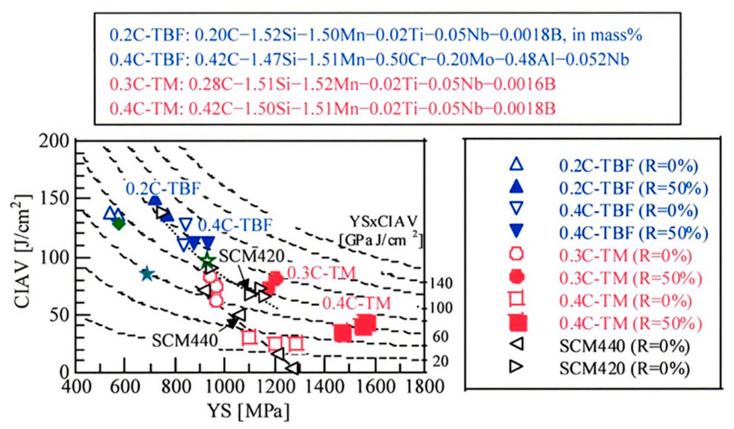 Metals 09 01263 g007