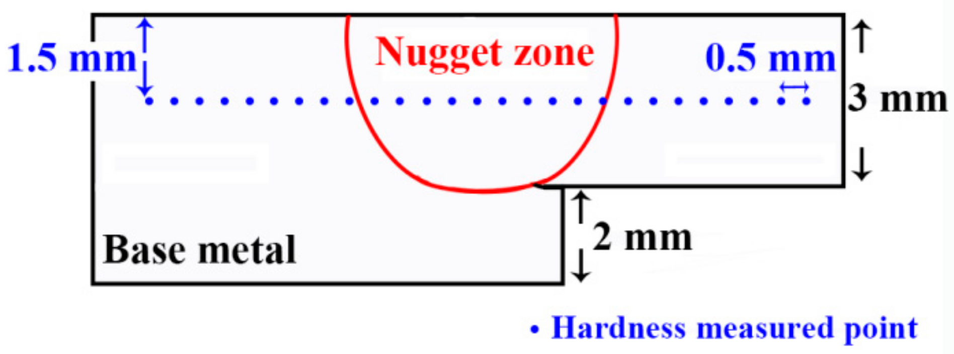 Metals 09 01264 g003