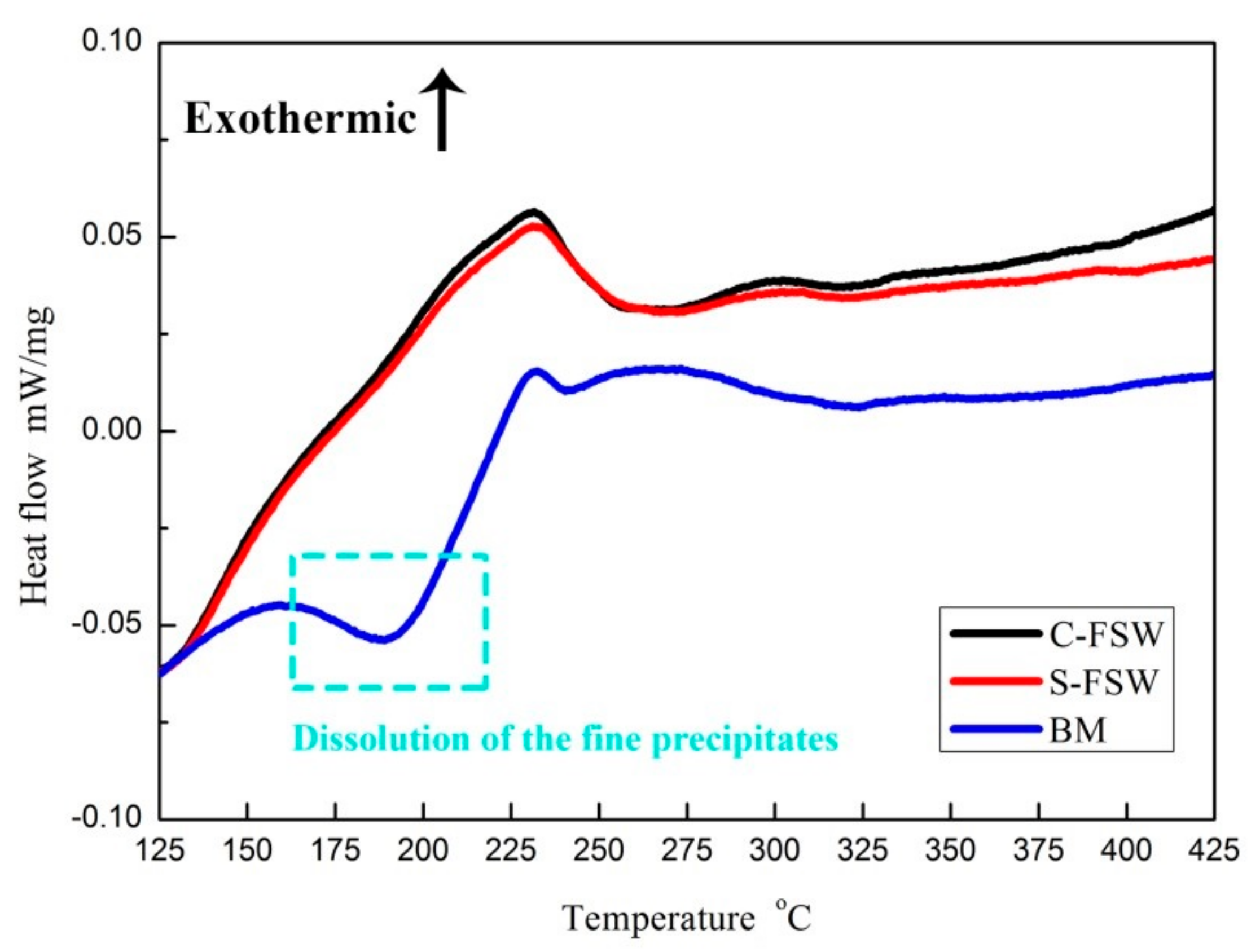 Metals 09 01264 g008