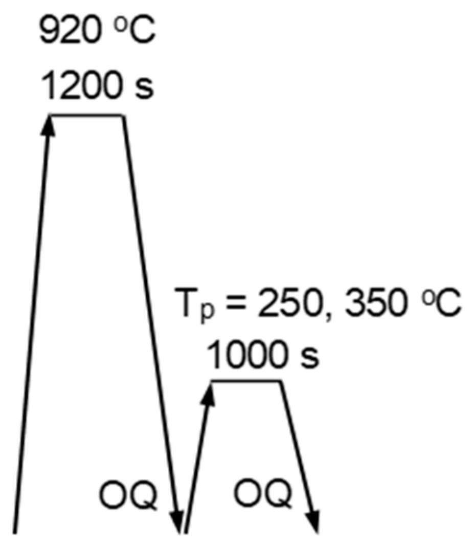 Metals 10 00006 g001