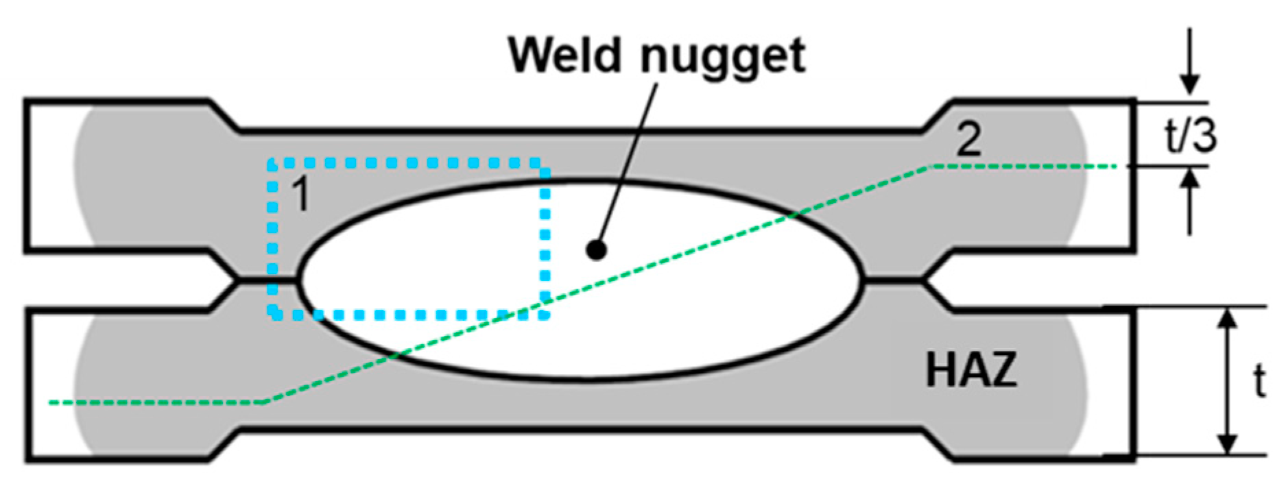 Metals 10 00010 g002