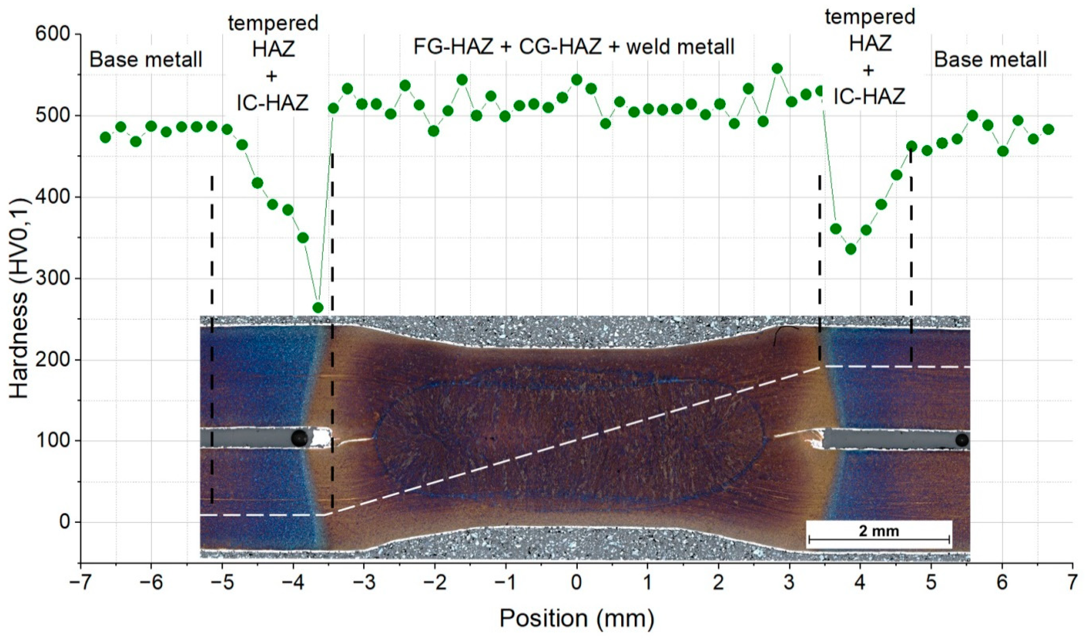 Metals 10 00010 g007