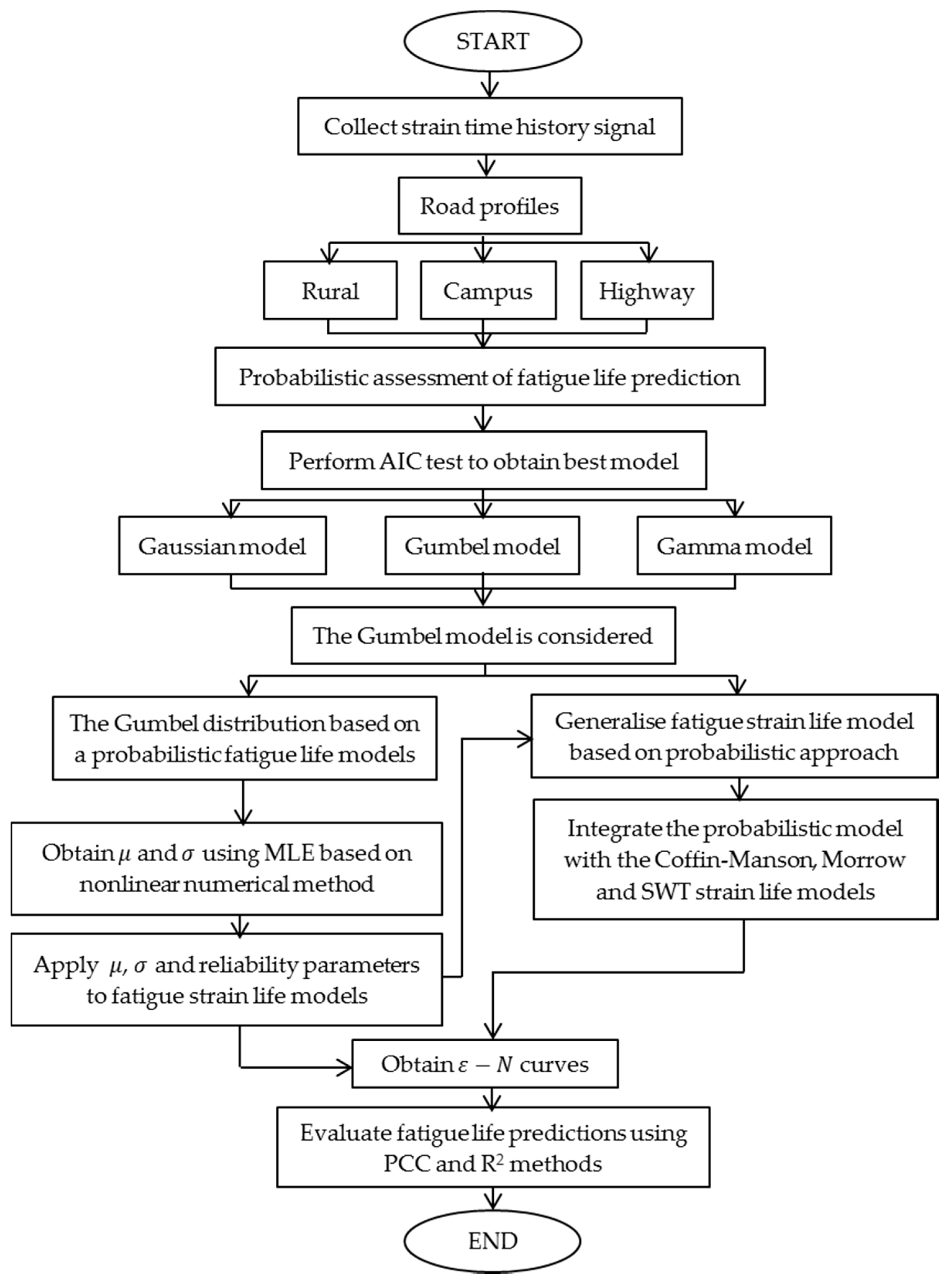 Metals 10 00012 g001