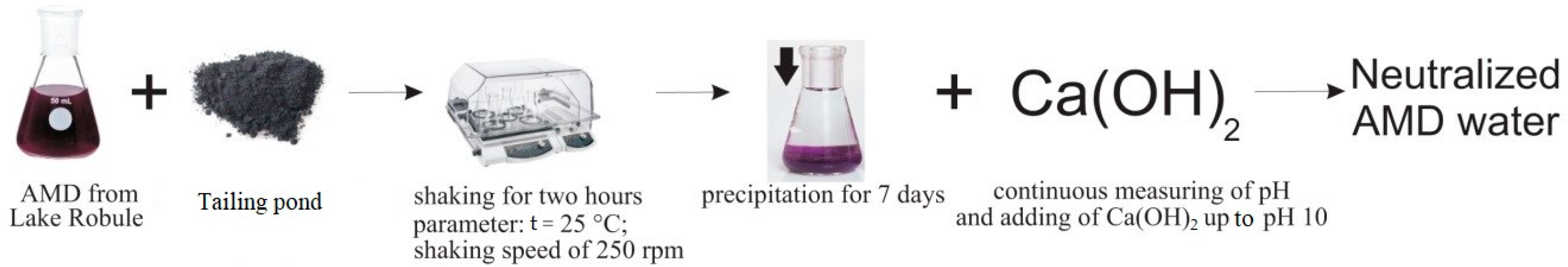 Metals 10 00016 g002