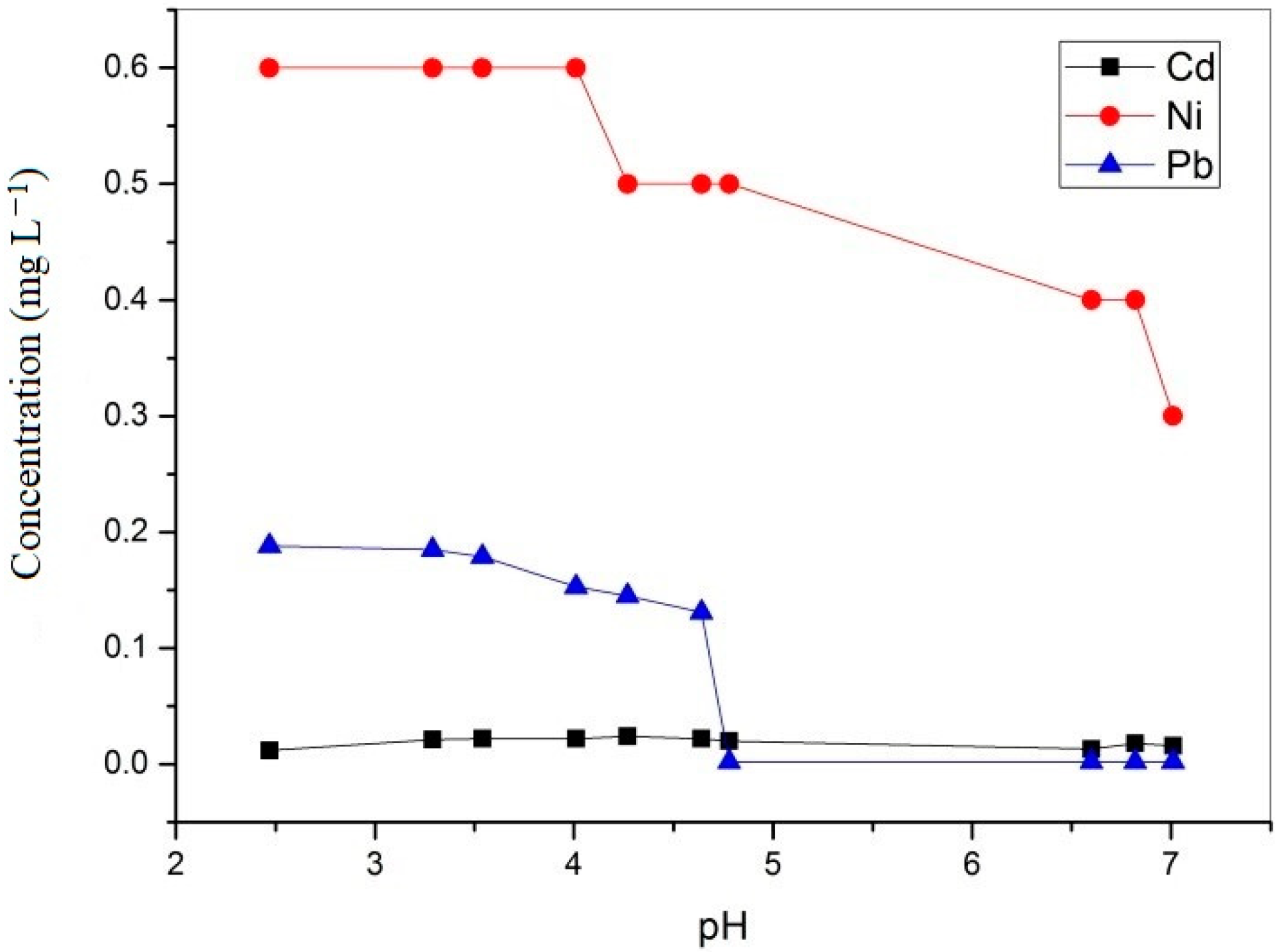 Metals 10 00016 g007
