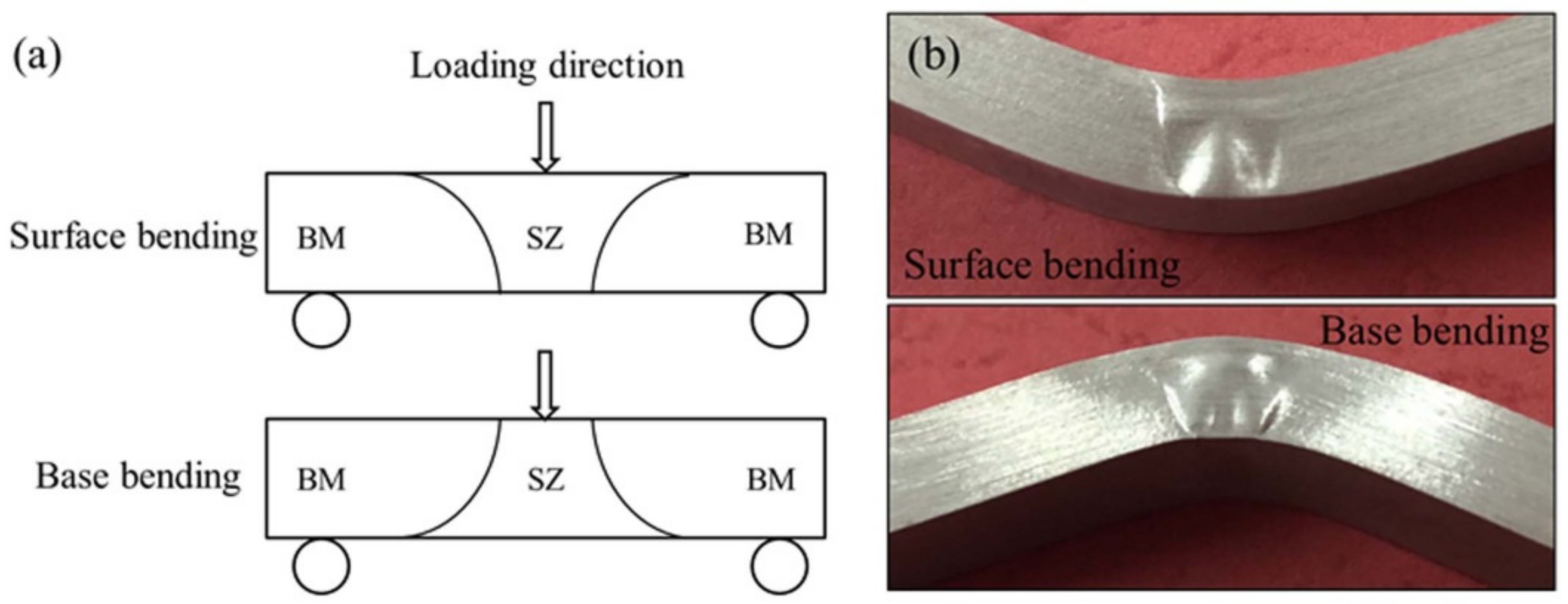 Metals 10 00139 g002