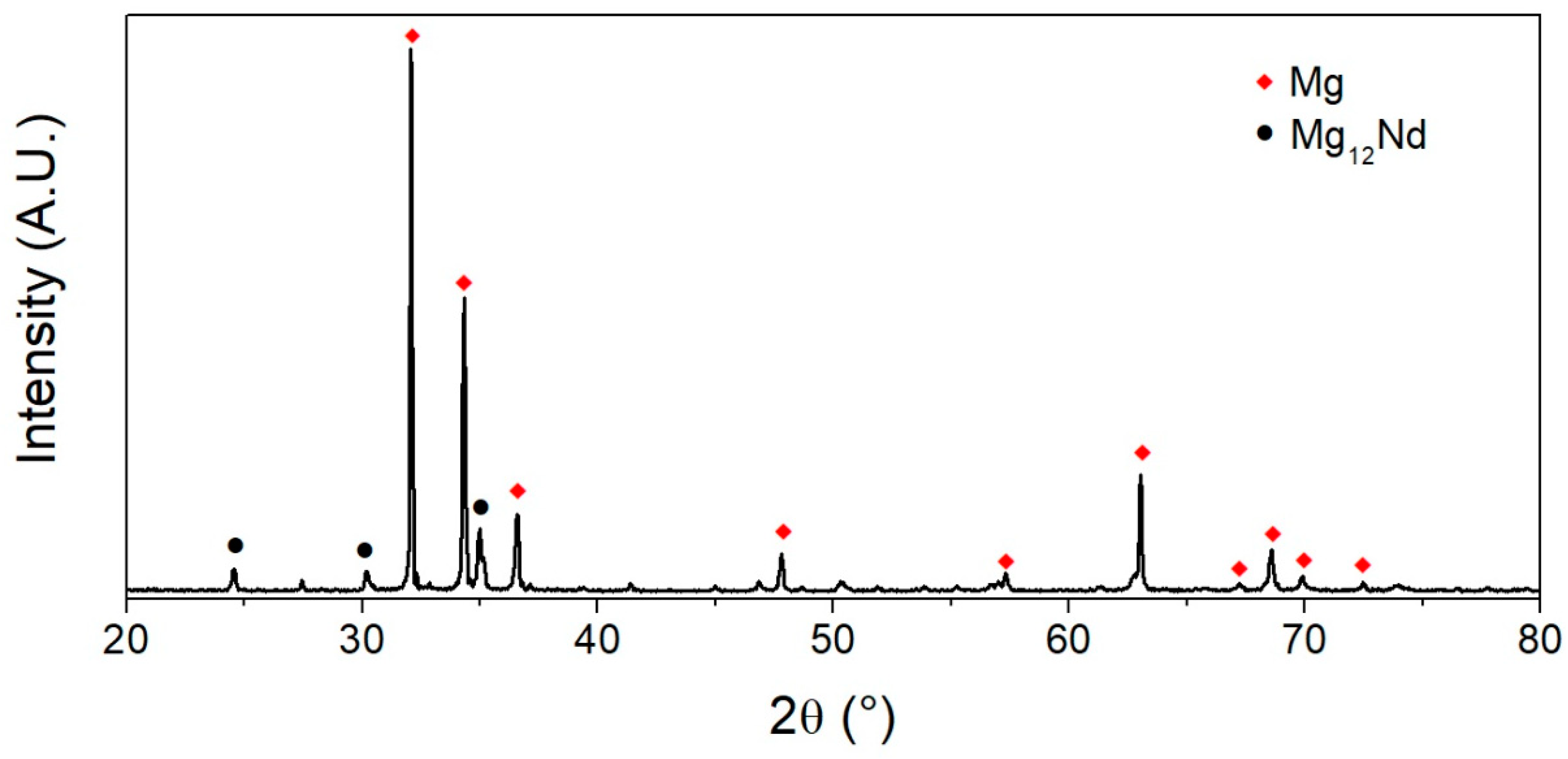 Metals 10 00148 g003
