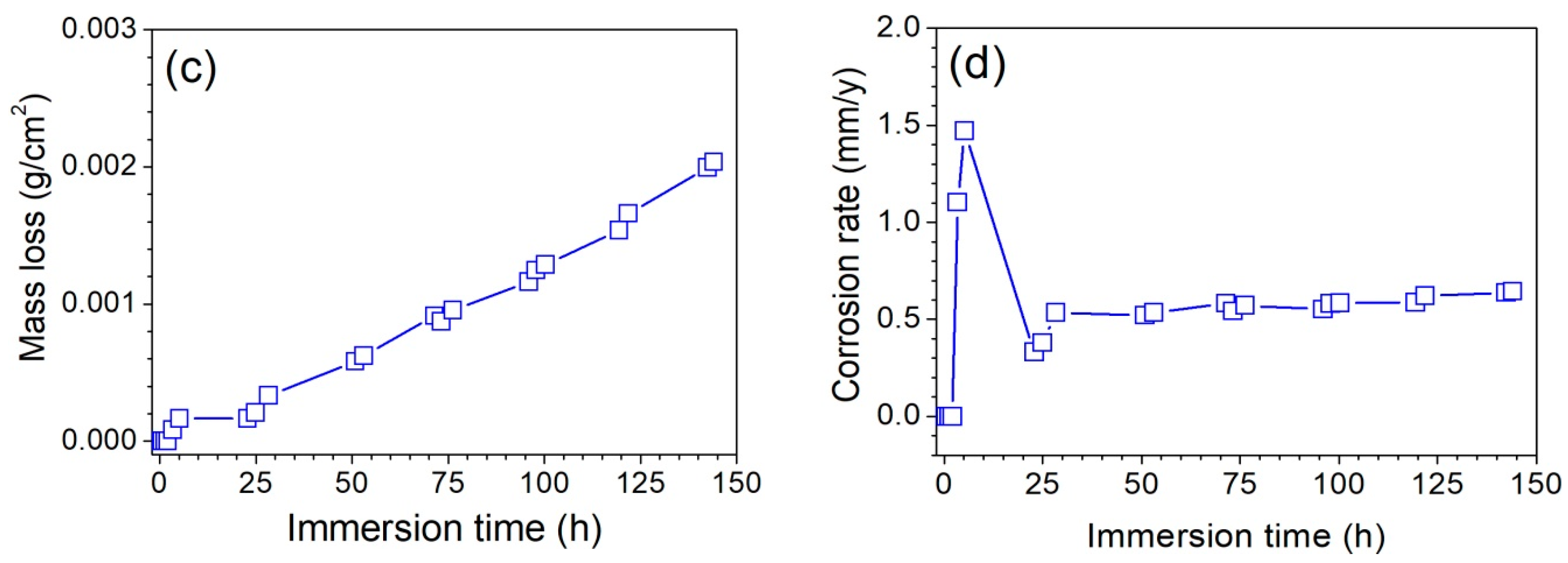 Metals 10 00148 g005b